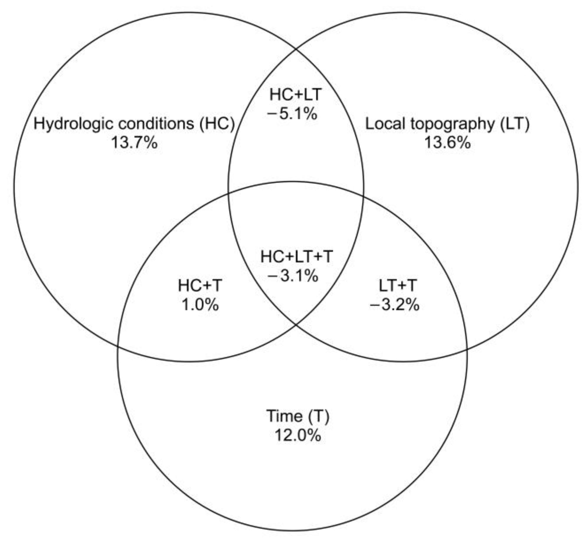 Biology 12 00482 g004 Biology 12 00482 g004