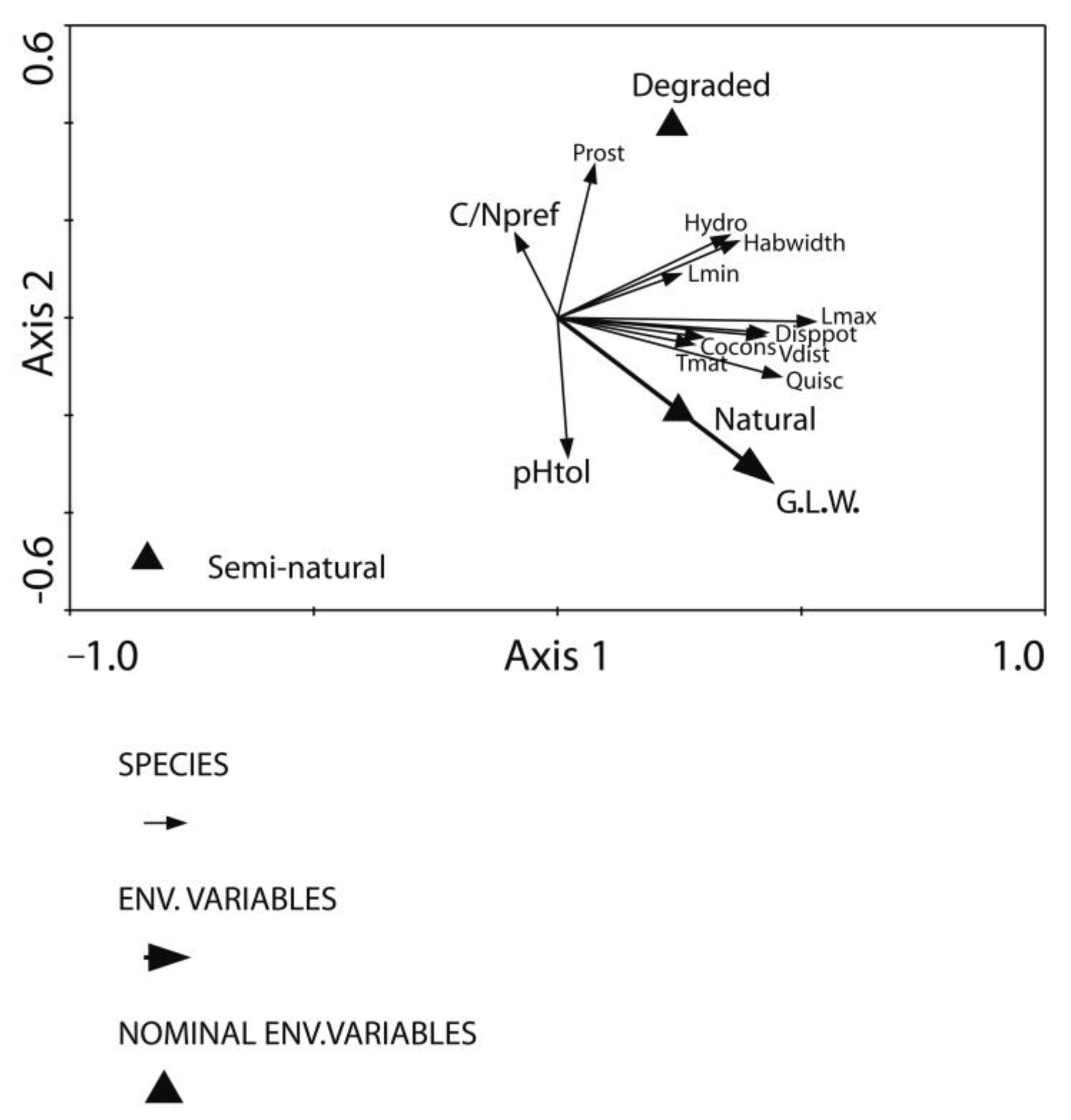 Biology 12 00482 g005 Biology 12 00482 g005