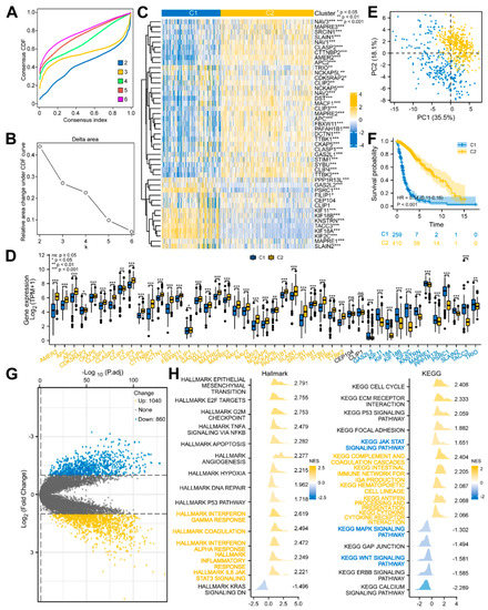 ボタニカルボードBB-02 Dynamic Regulation Genes at Microtubule Plus Ends: A Novel