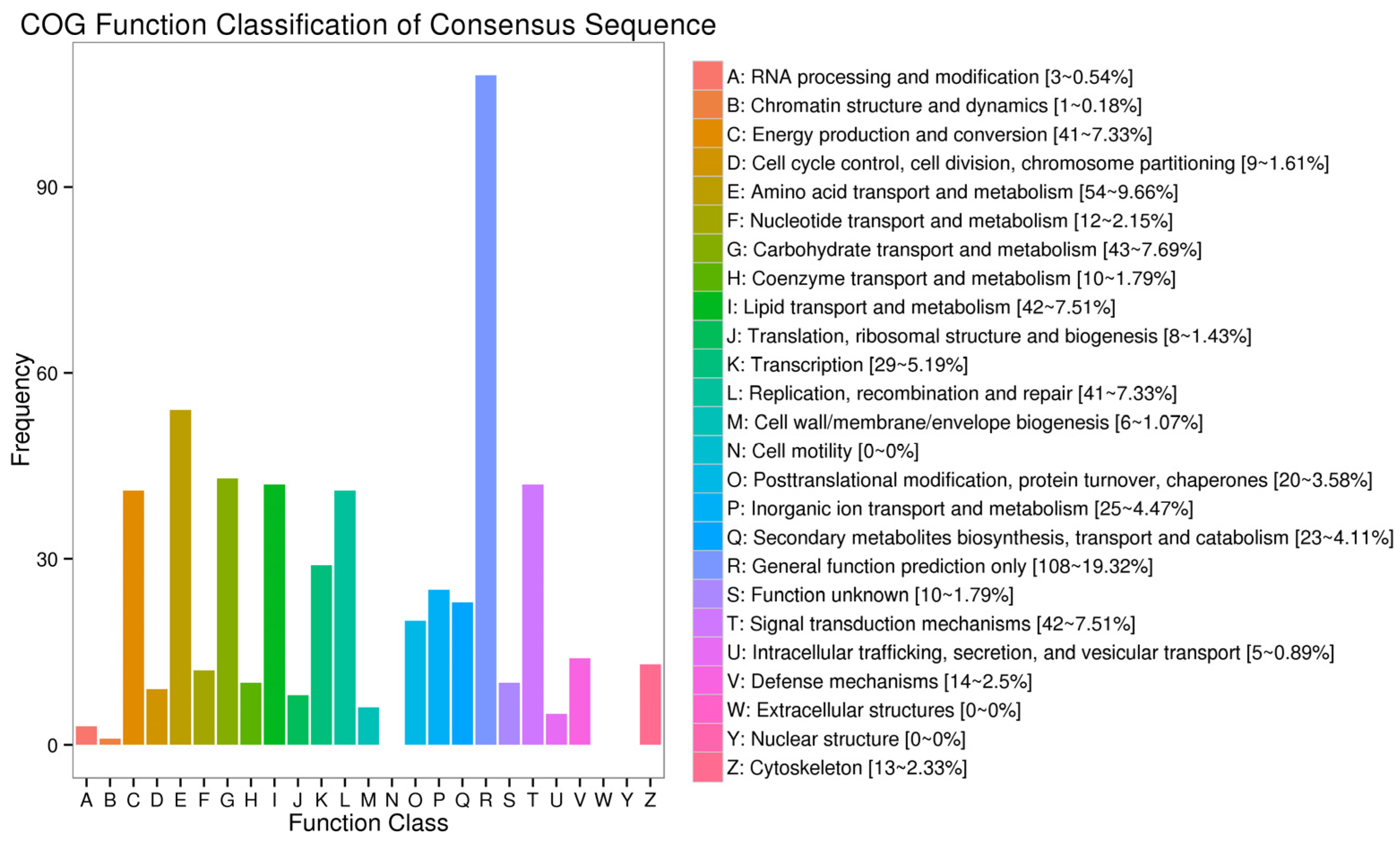 Biology 12 00490 g003