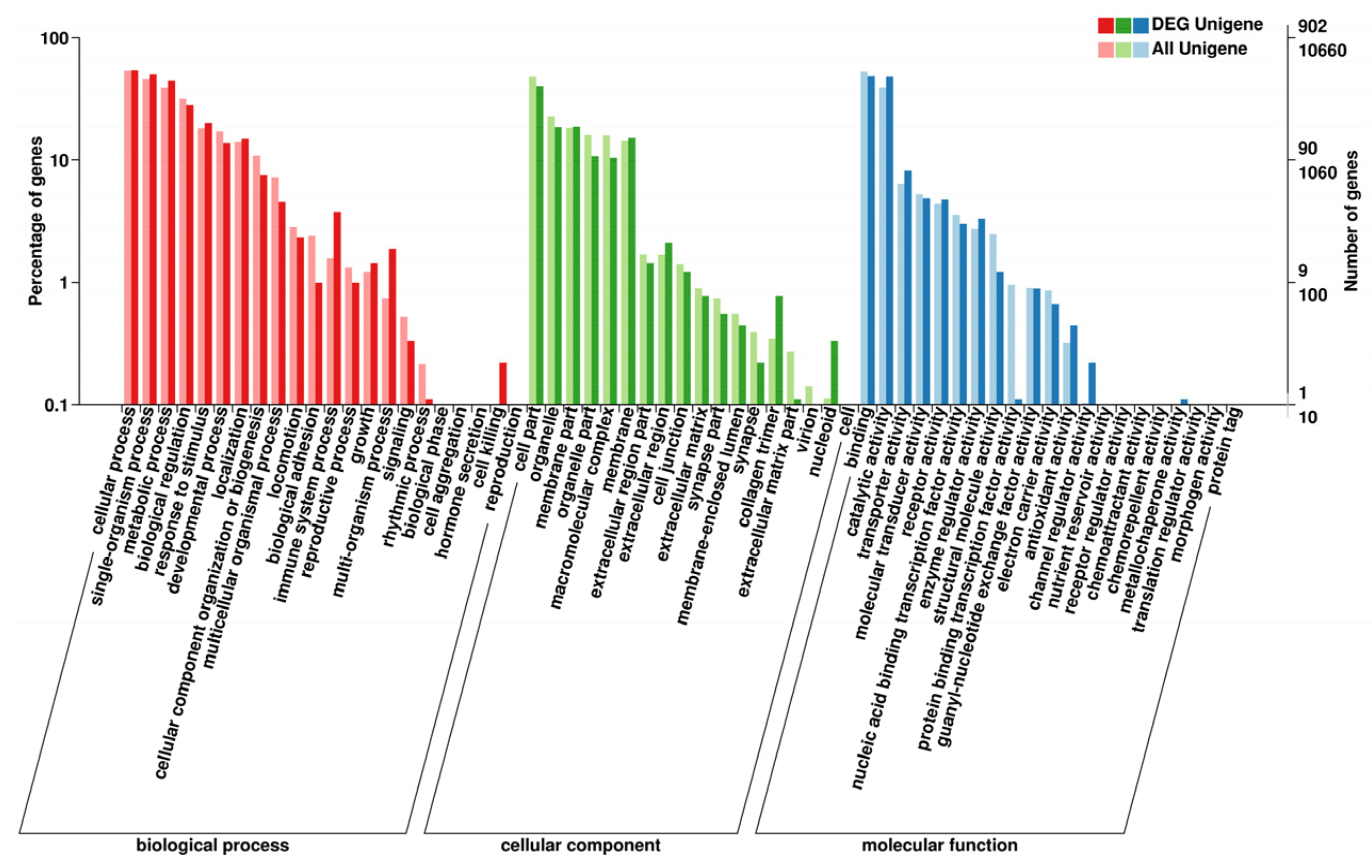 Biology 12 00490 g004