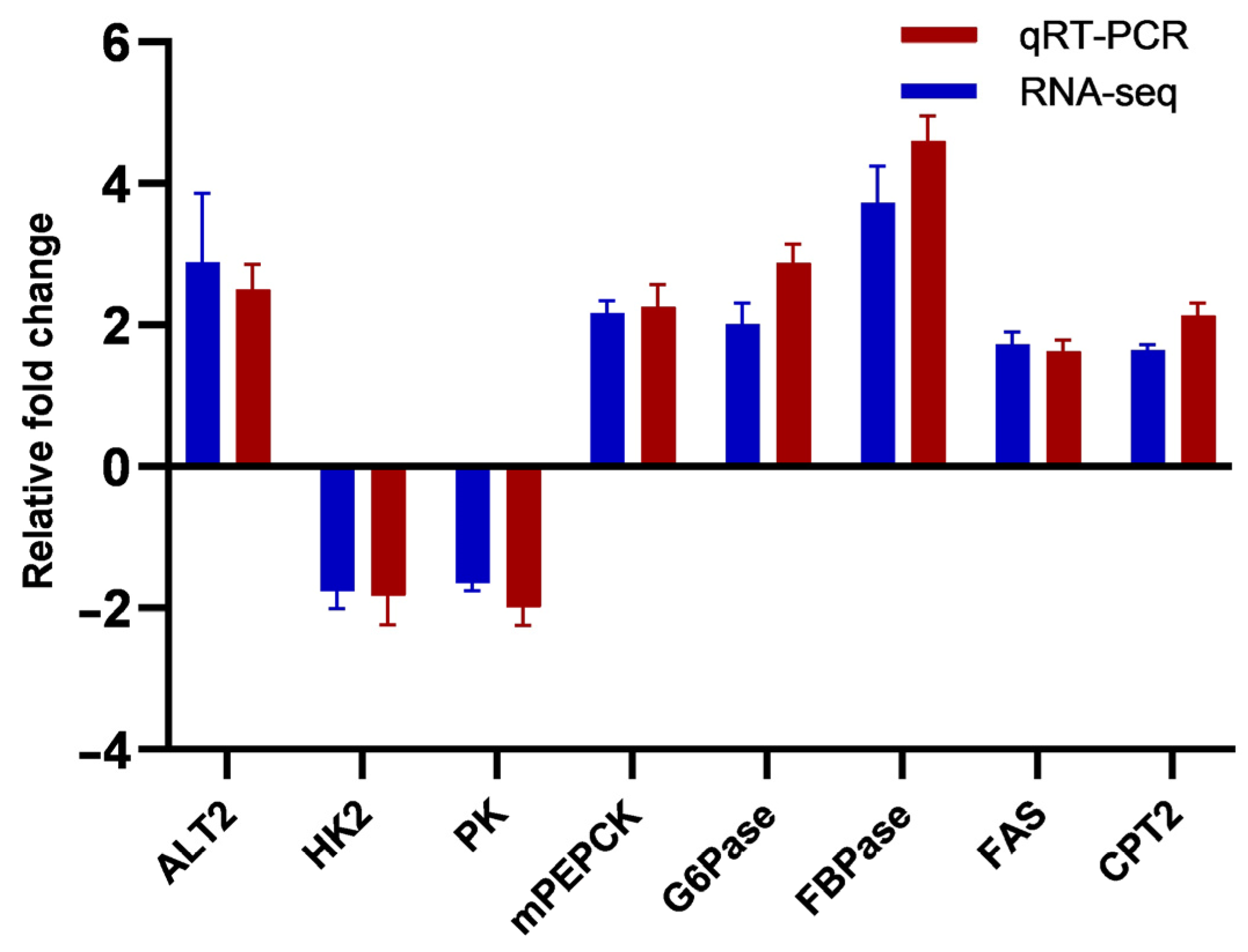 Biology 12 00490 g007
