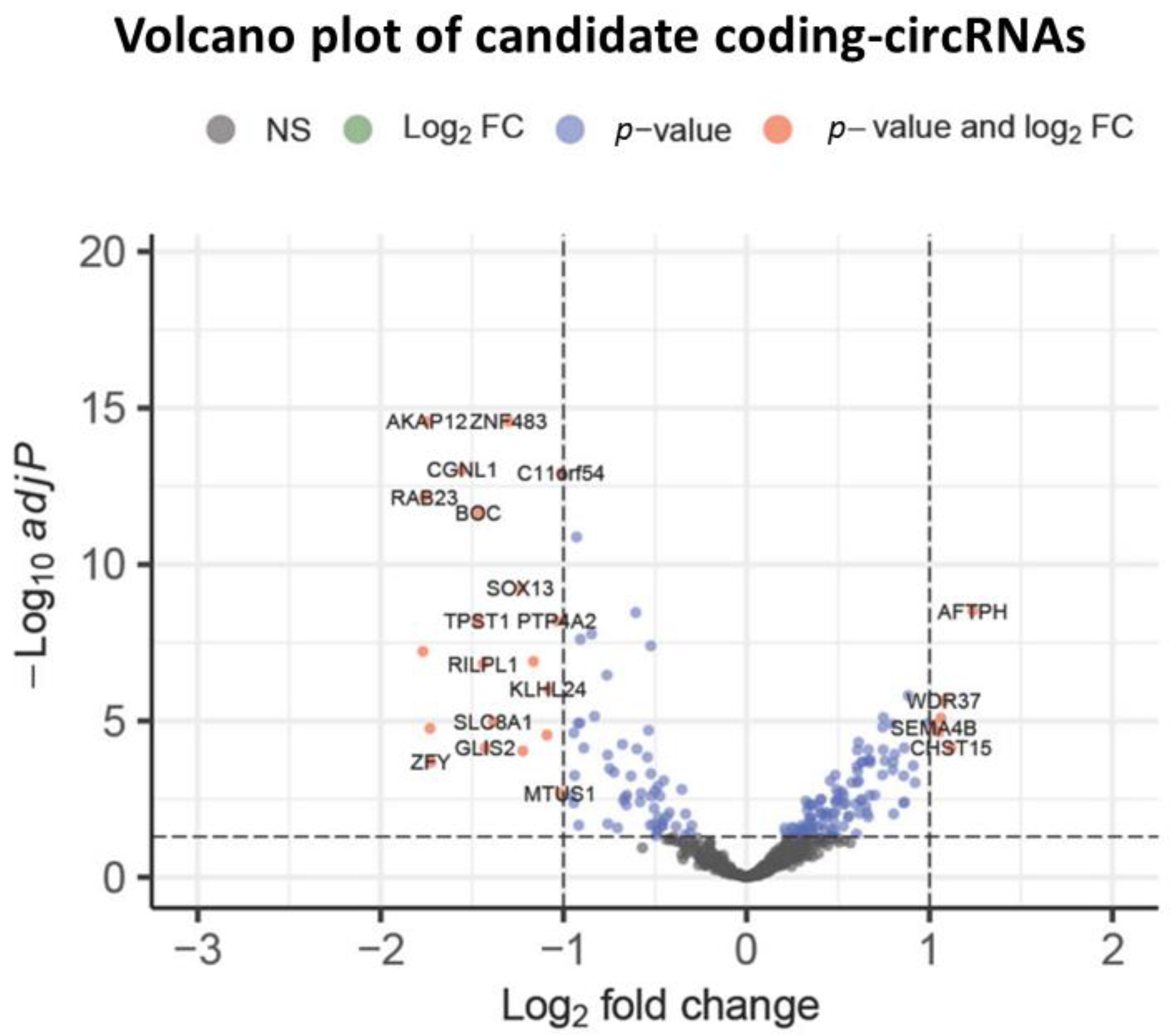 Biology 12 00493 g003