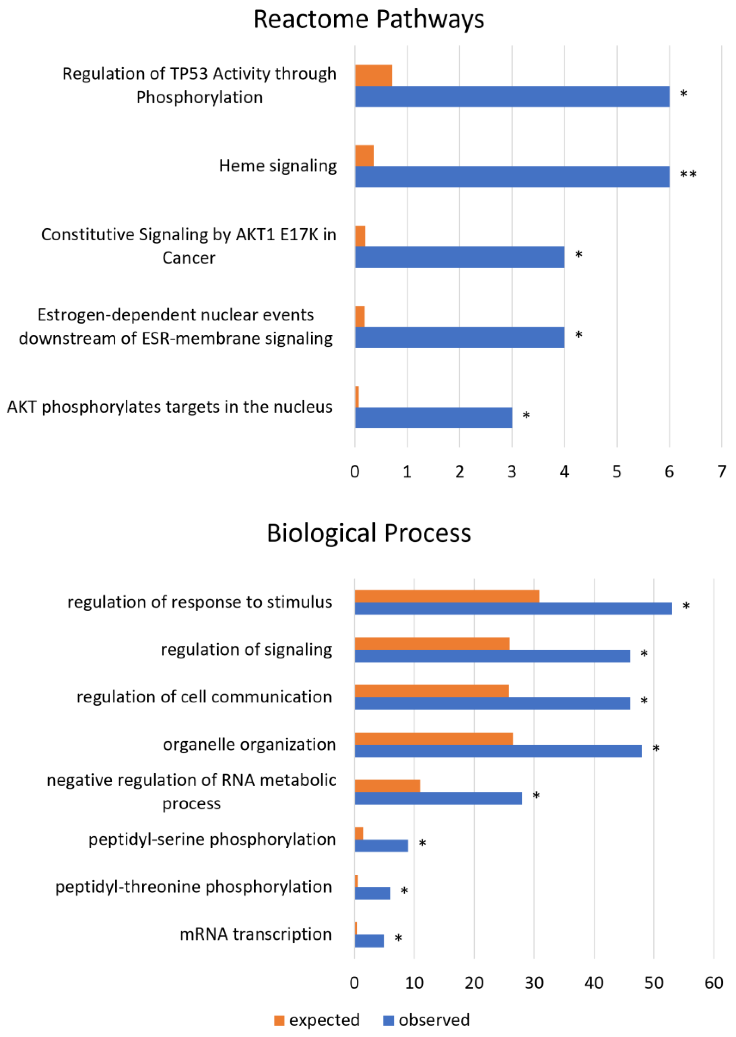 Biology 12 00493 g004