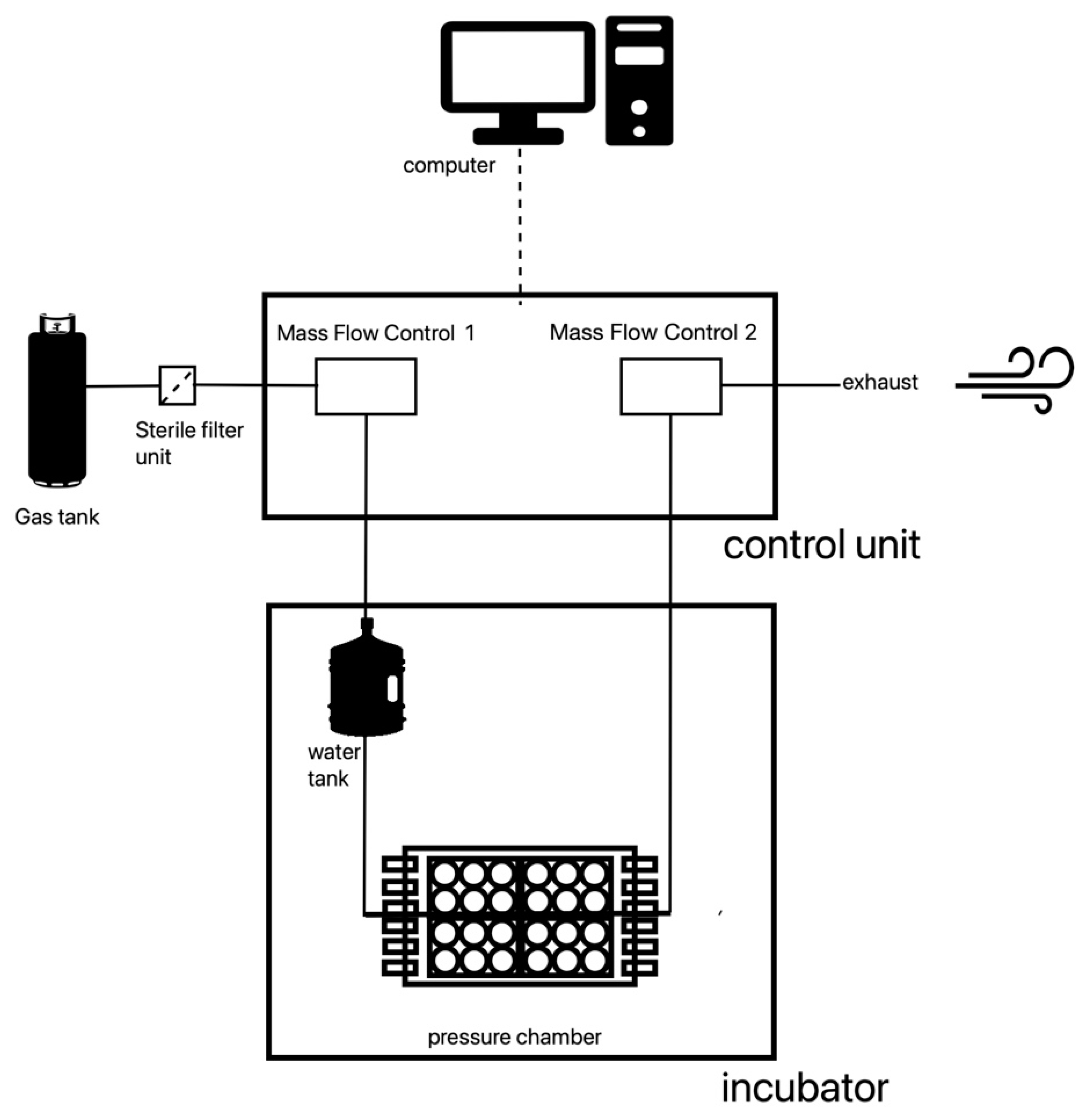 Biology 12 00495 g001 Biology 12 00495 g001