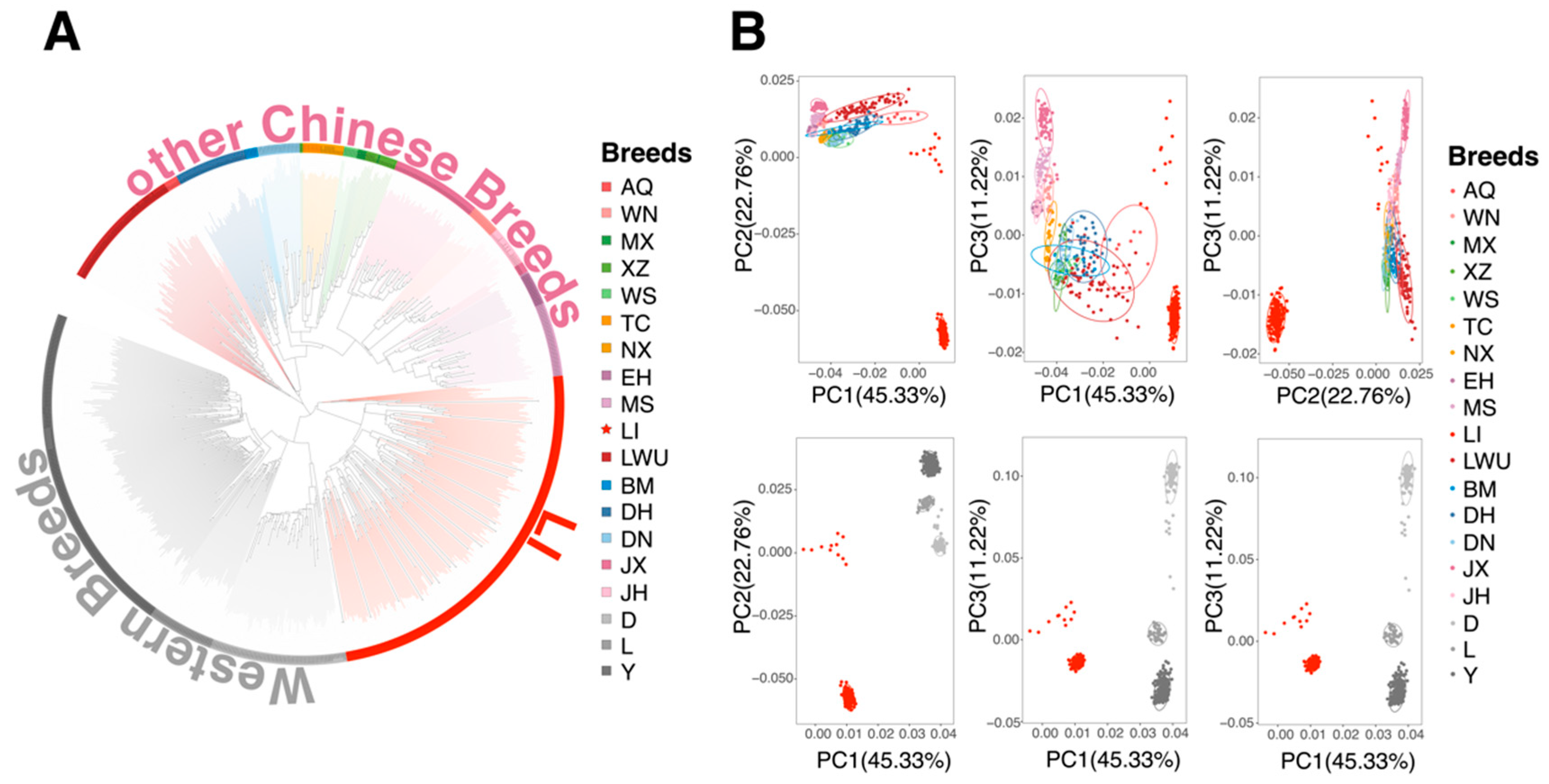 Biology 12 00500 g002