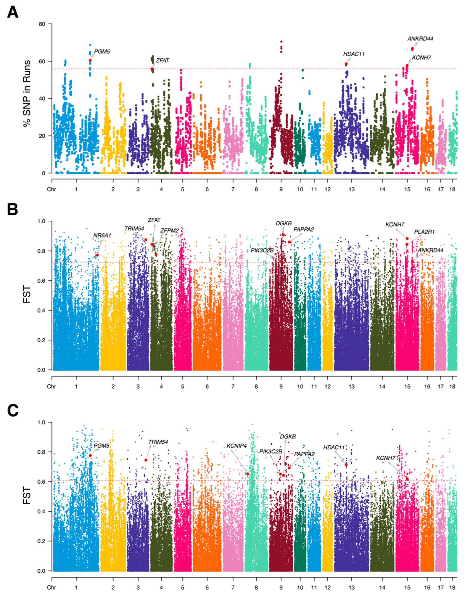 Biology 12 00500 g003