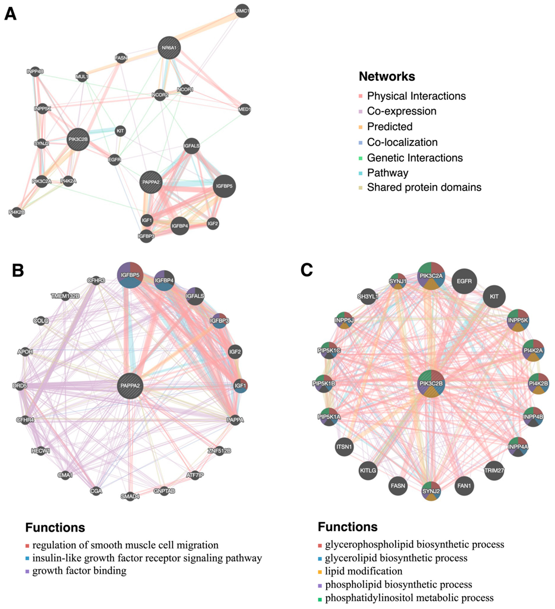 Biology 12 00500 g004
