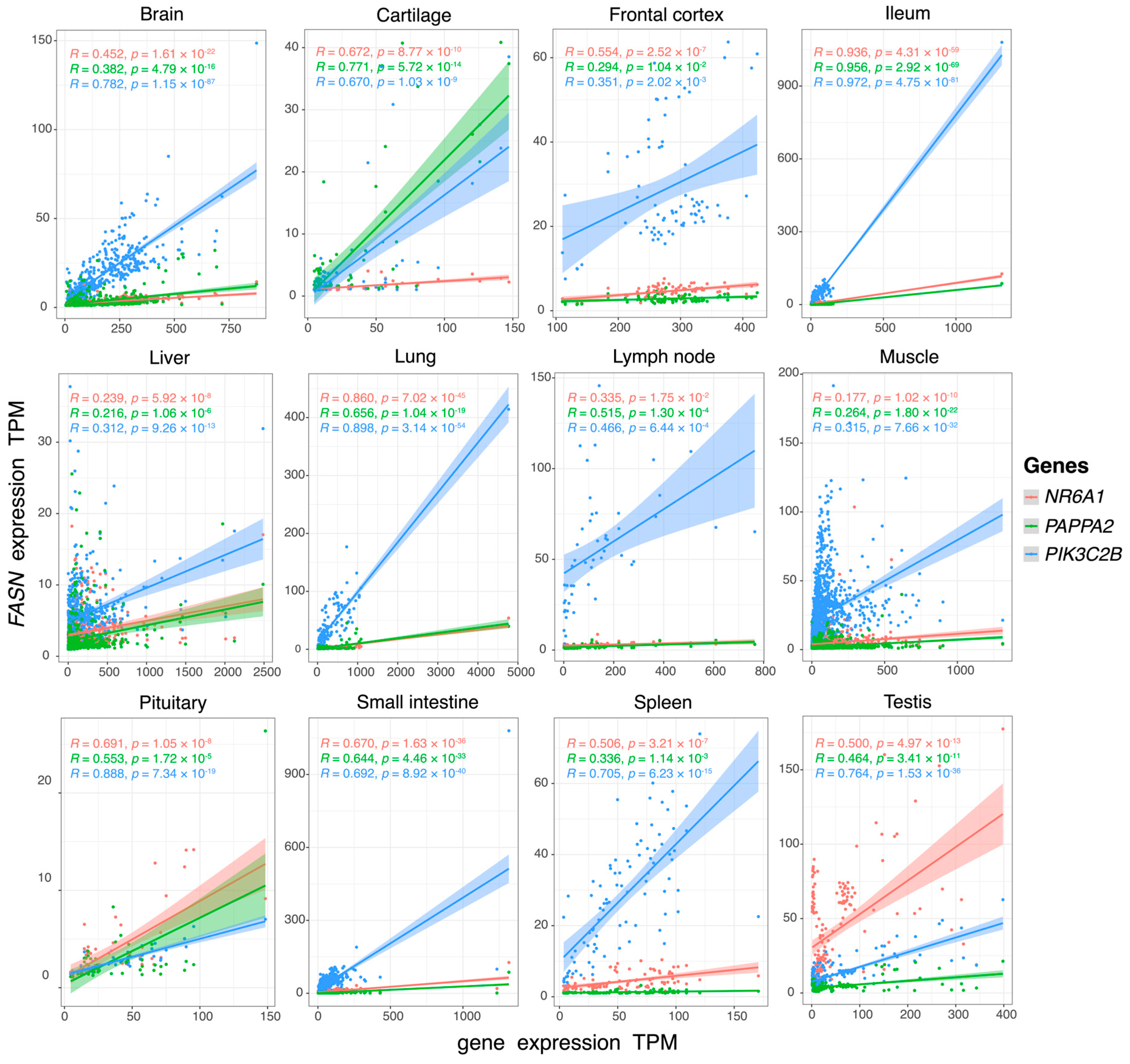 Biology 12 00500 g005