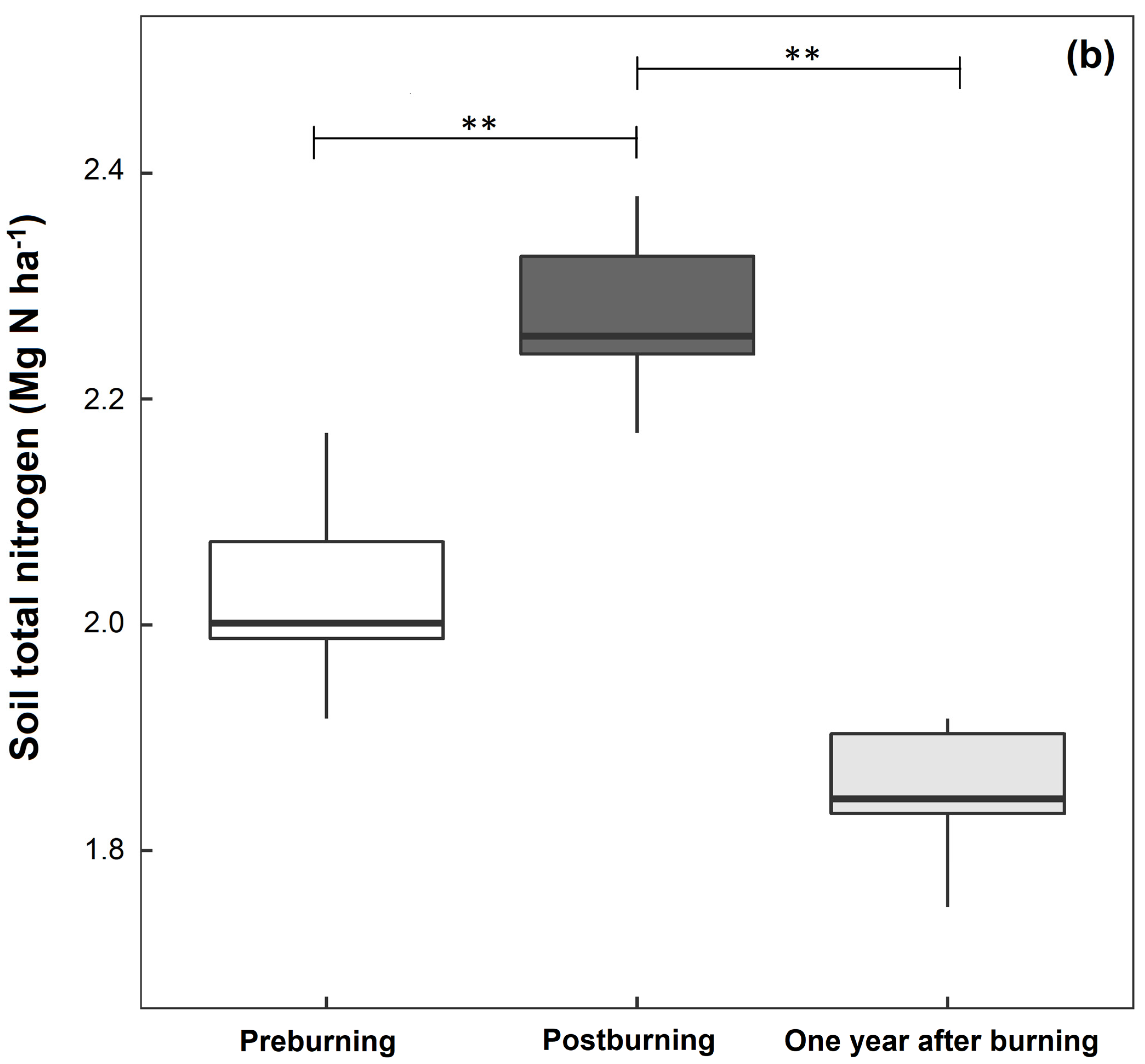 Biology 12 00501 g002b Biology 12 00501 g002b