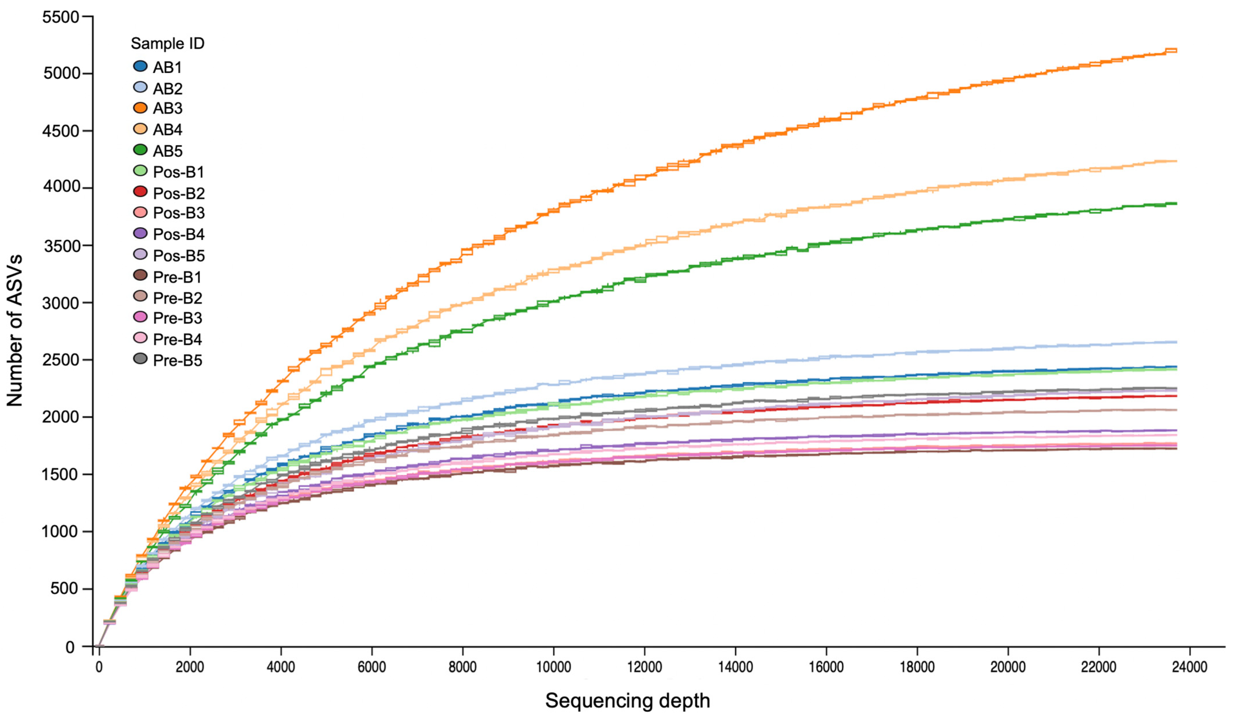 Biology 12 00501 g003 Biology 12 00501 g003