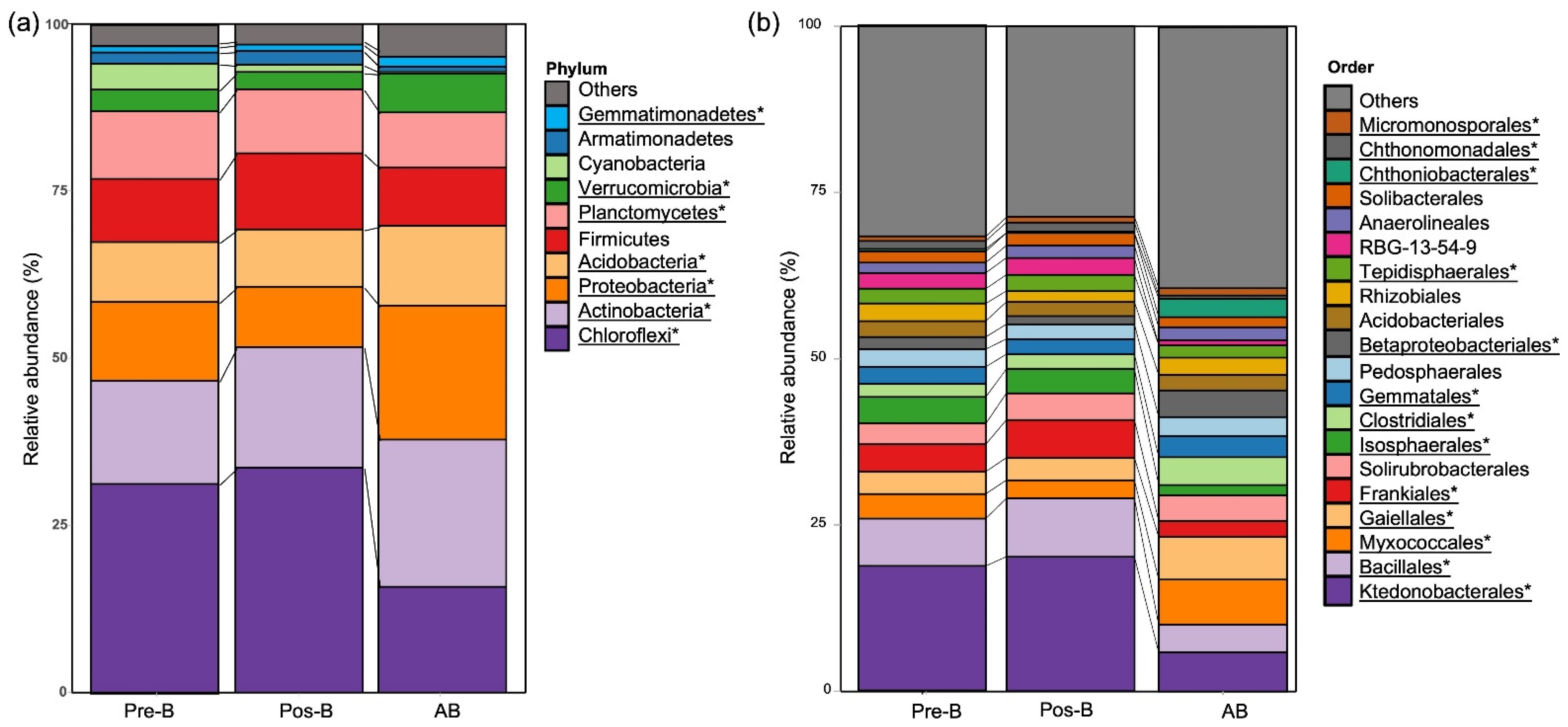 Biology 12 00501 g004 Biology 12 00501 g004