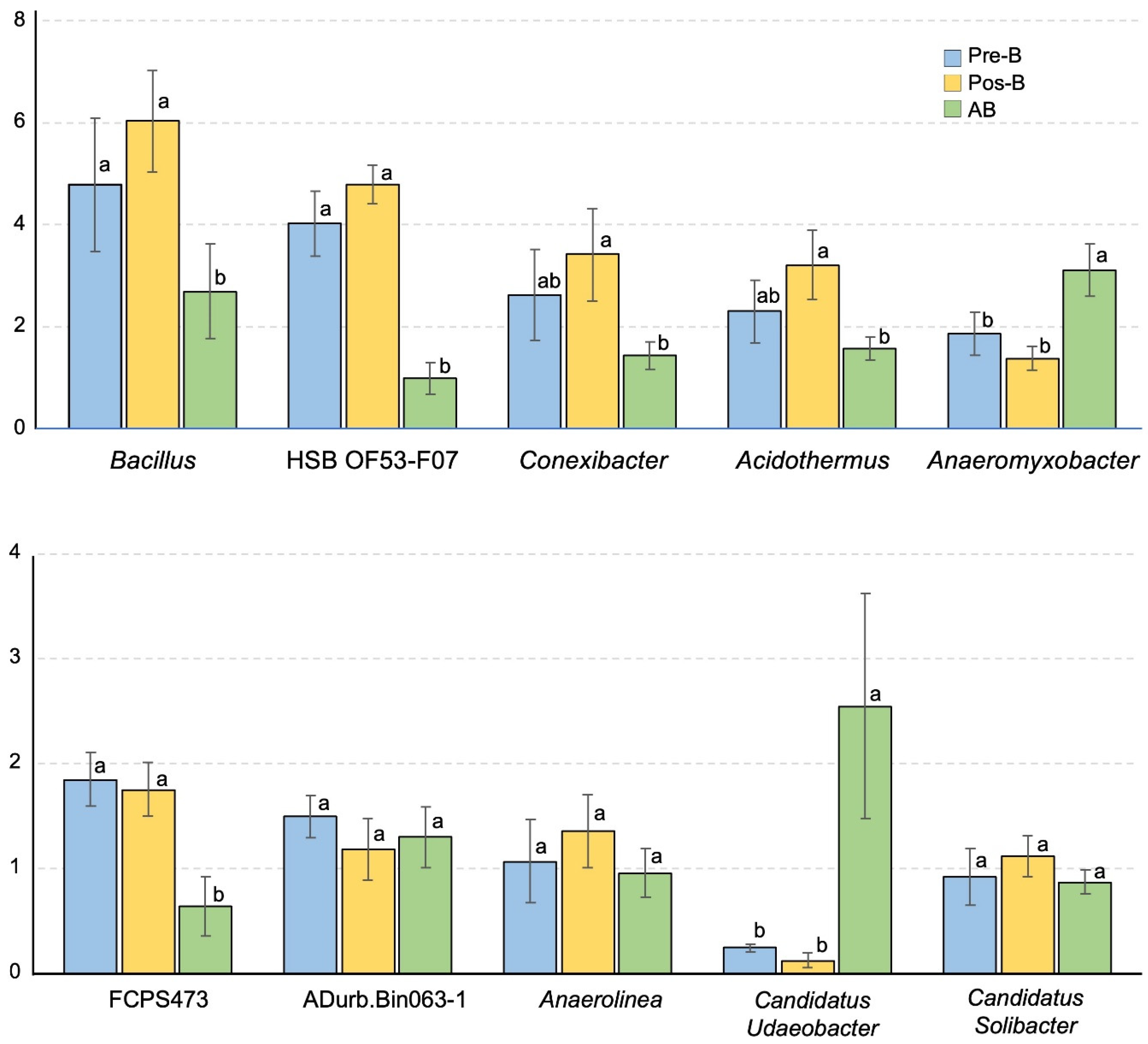 Biology 12 00501 g005 Biology 12 00501 g005
