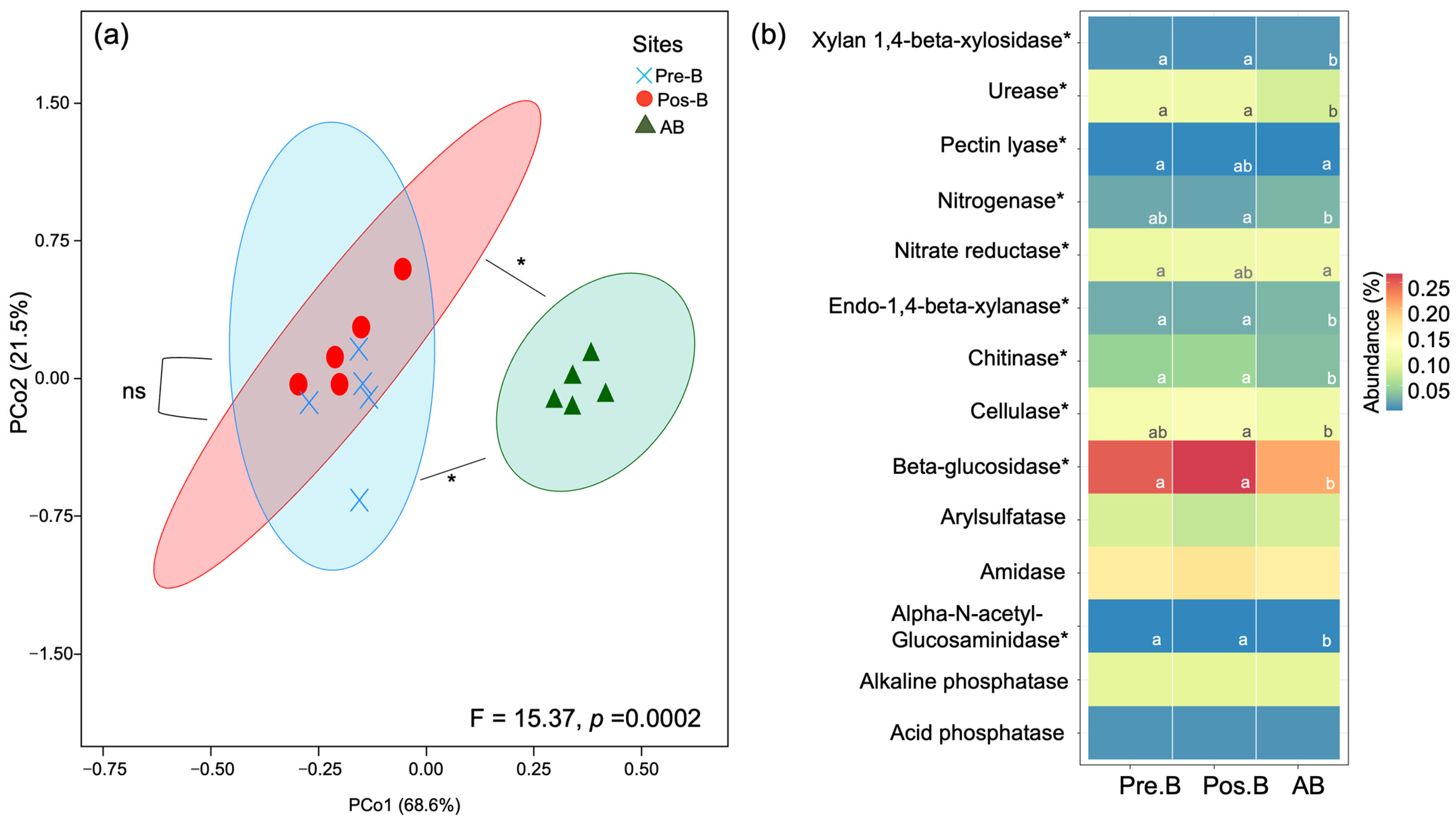 Biology 12 00501 g007 Biology 12 00501 g007