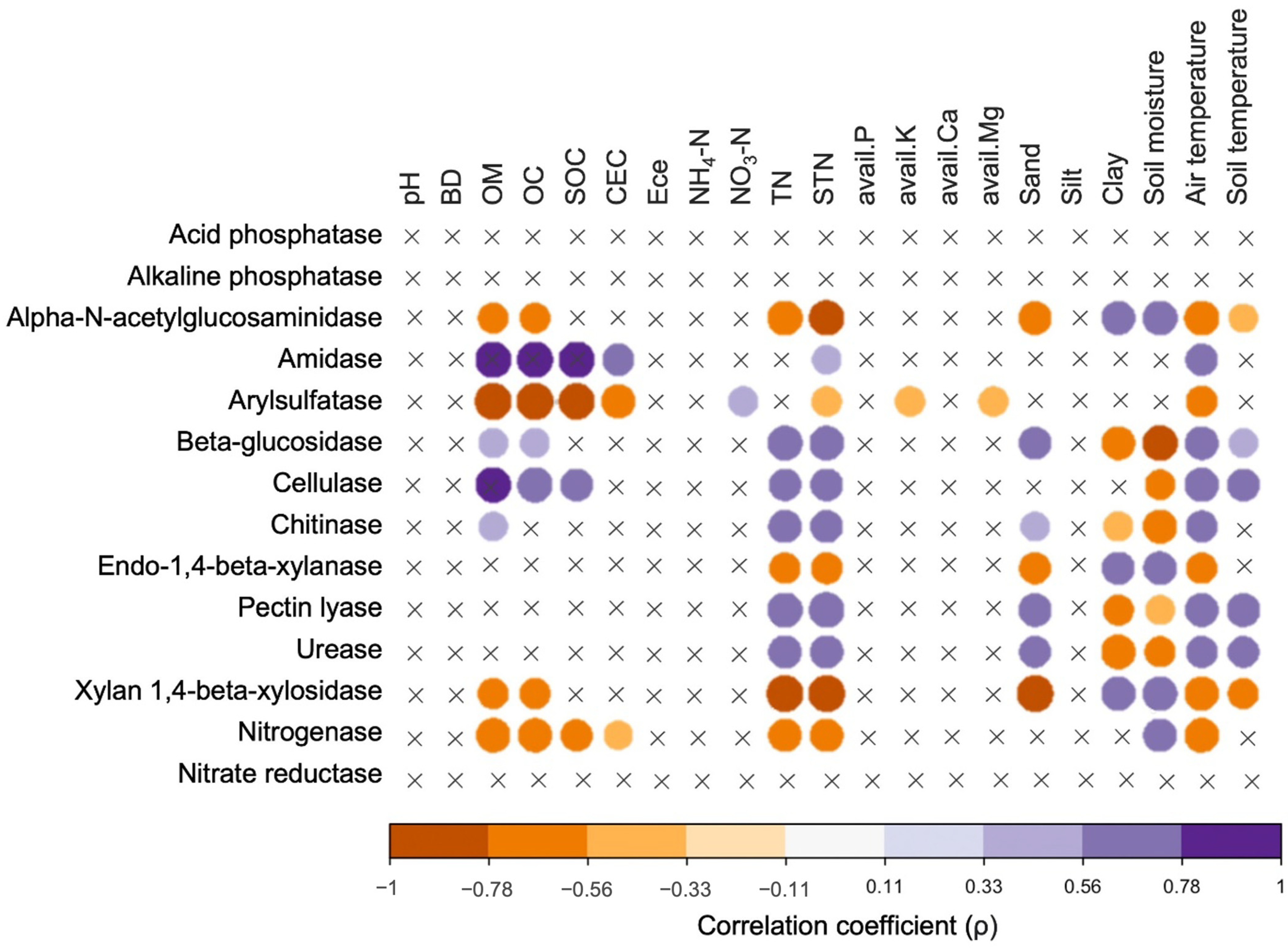 Biology 12 00501 g008 Biology 12 00501 g008
