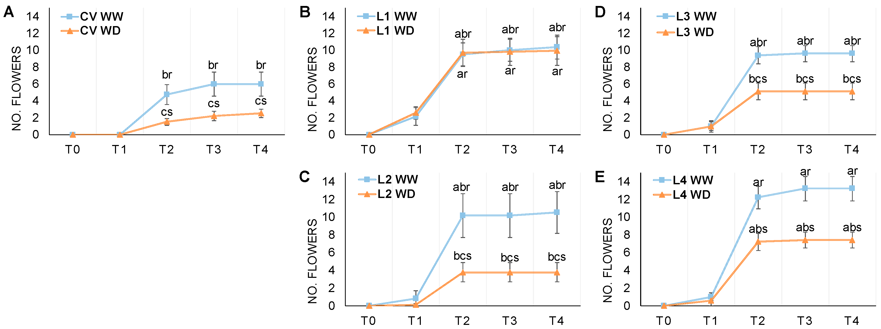 Biology 12 00507 g002 Biology 12 00507 g002