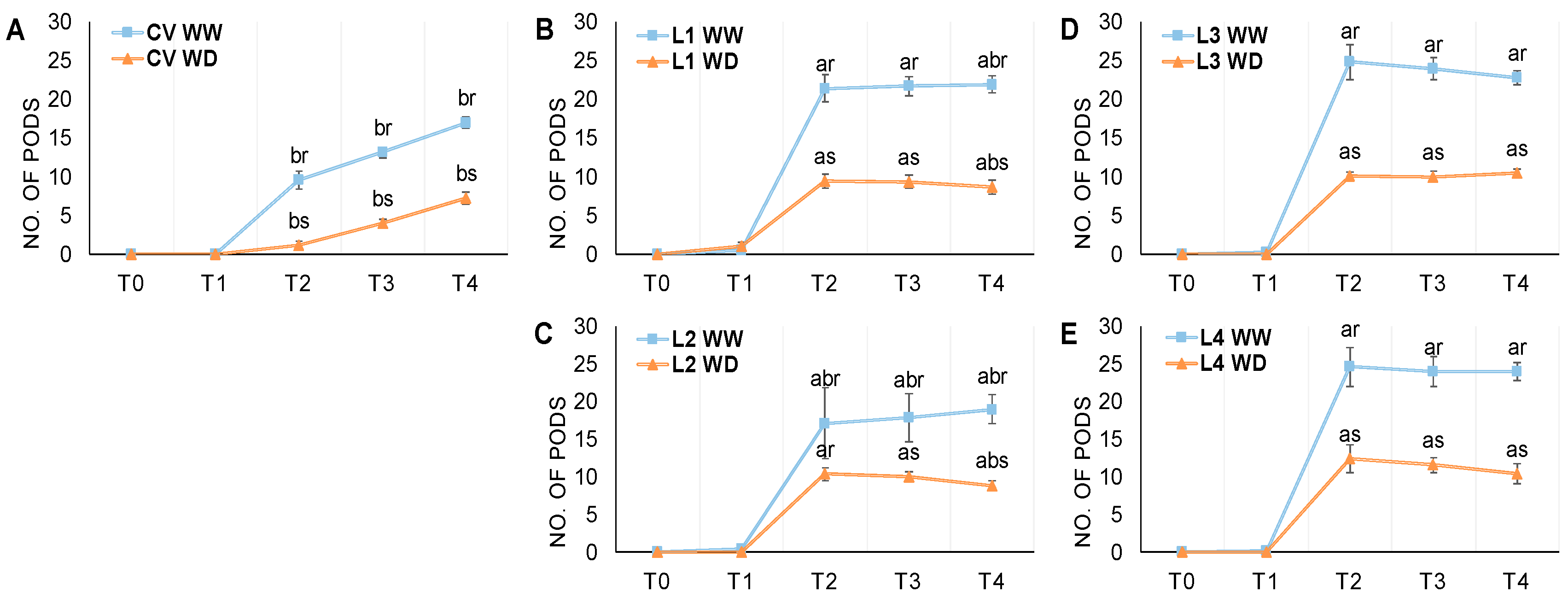 Biology 12 00507 g003 Biology 12 00507 g003