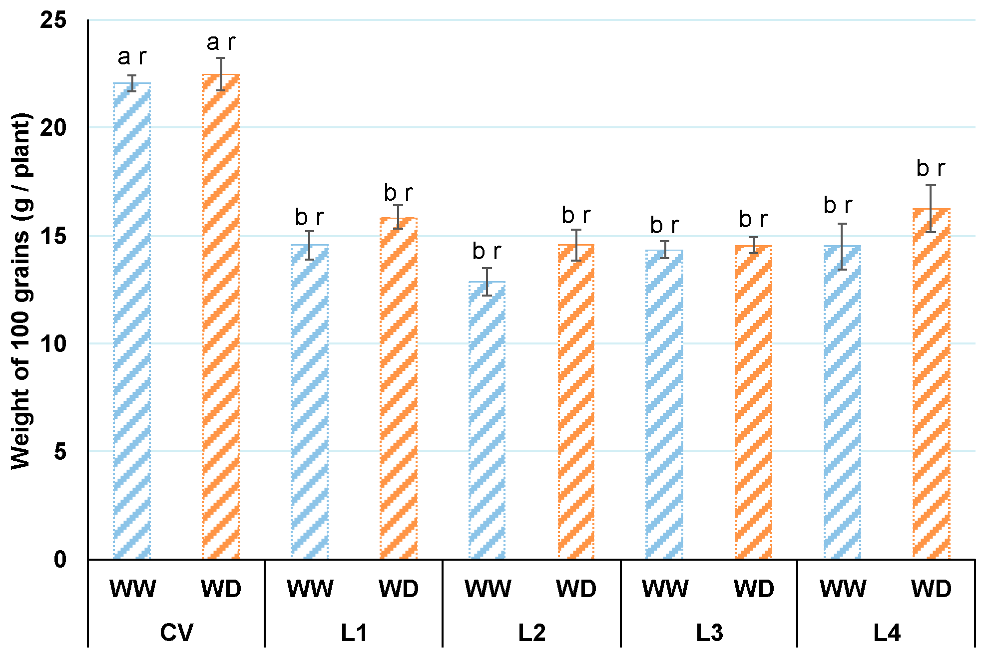Biology 12 00507 g004 Biology 12 00507 g004