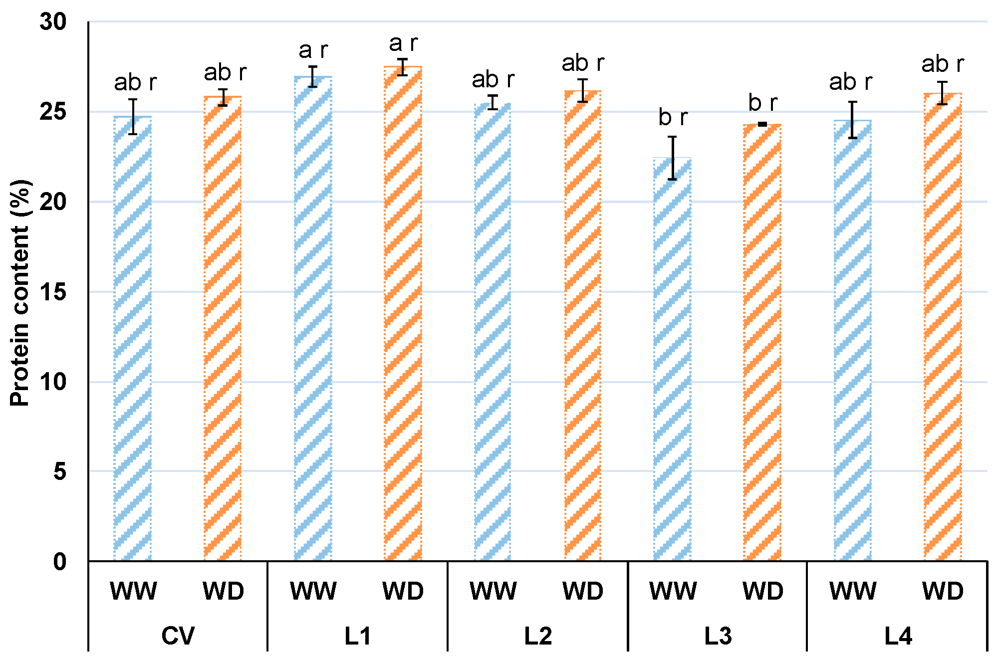 Biology 12 00507 g005 Biology 12 00507 g005