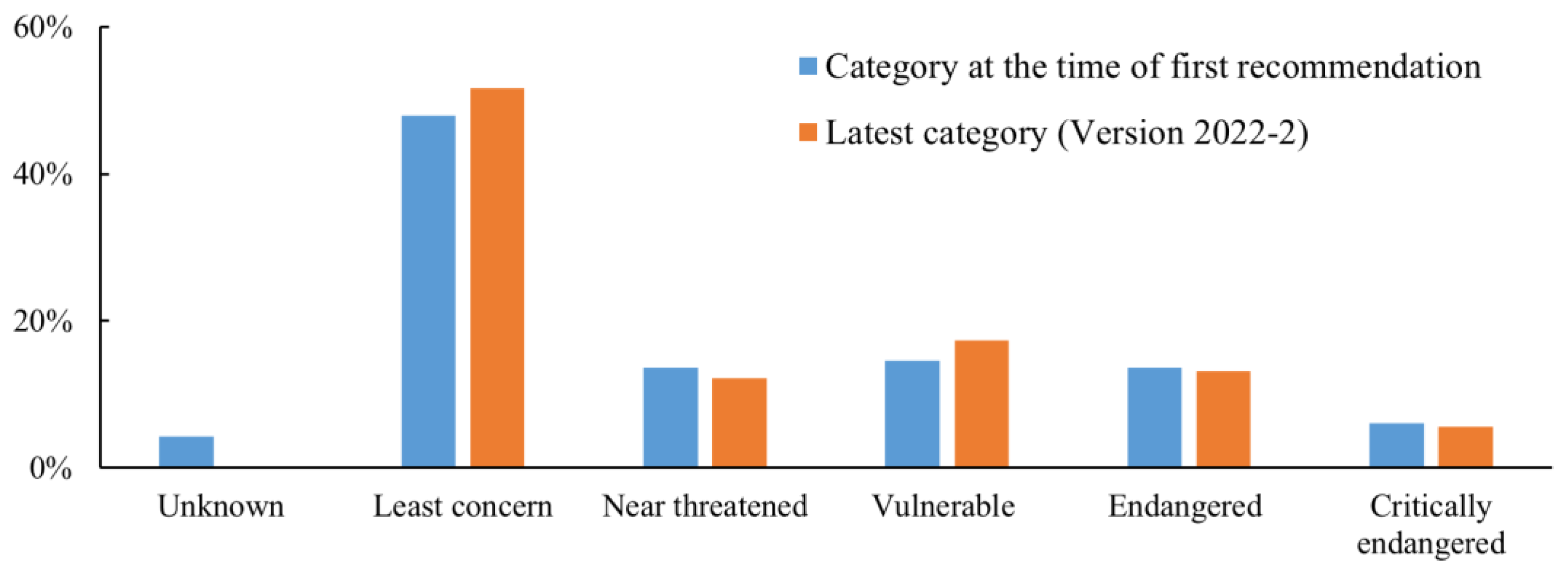Biology 12 00509 g004 Biology 12 00509 g004