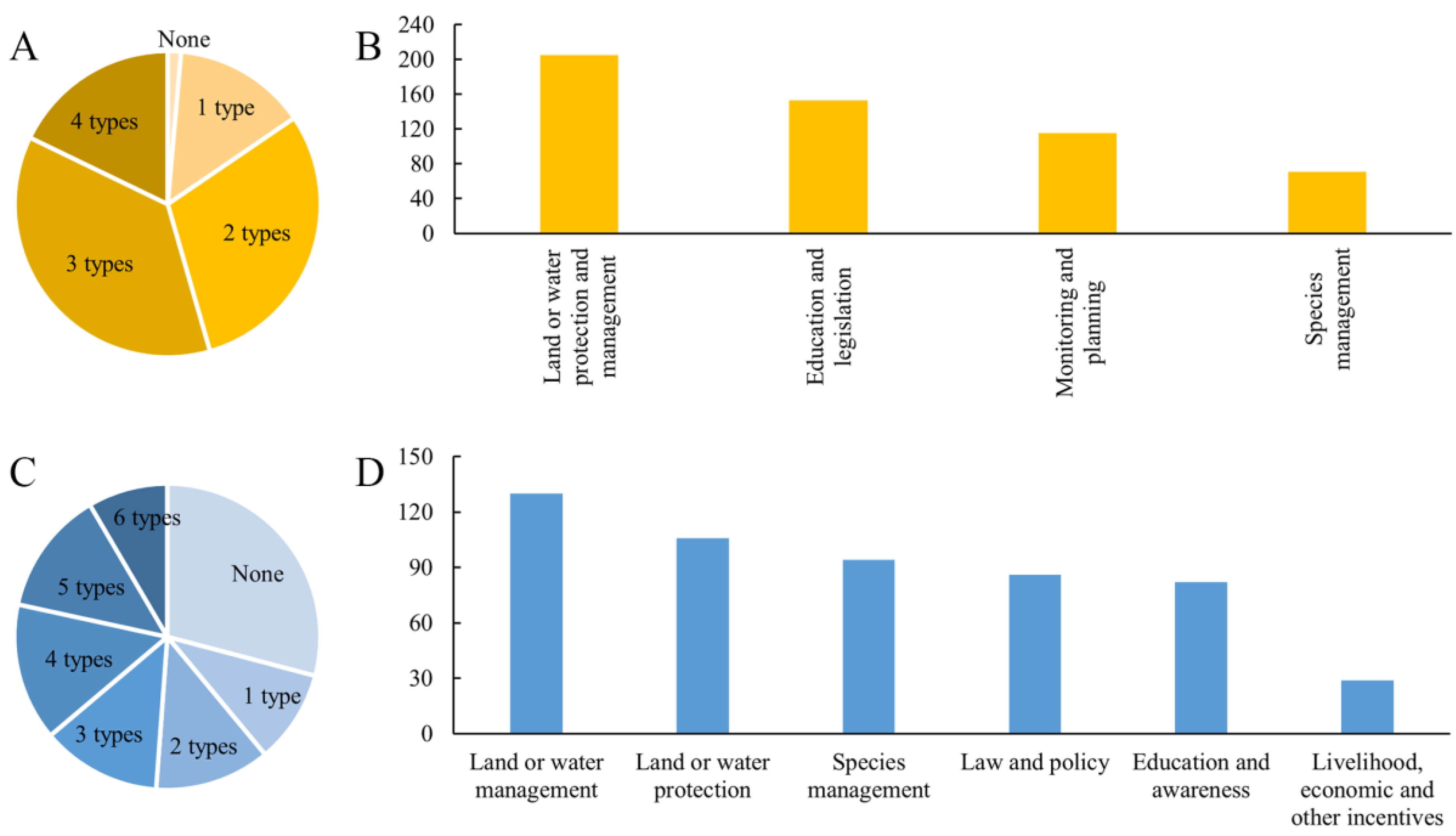 Biology 12 00509 g005 Biology 12 00509 g005