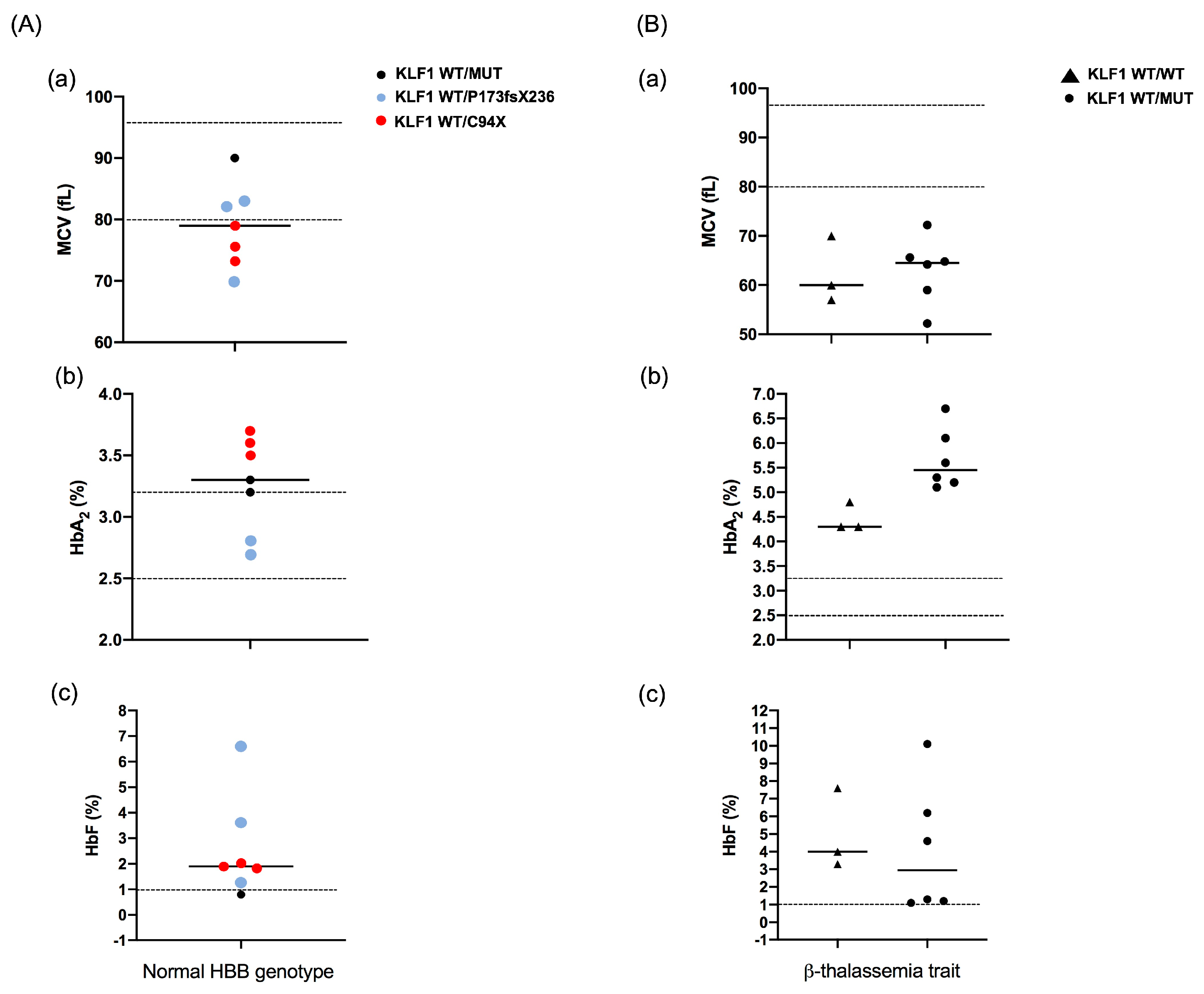 Biology 12 00510 g003