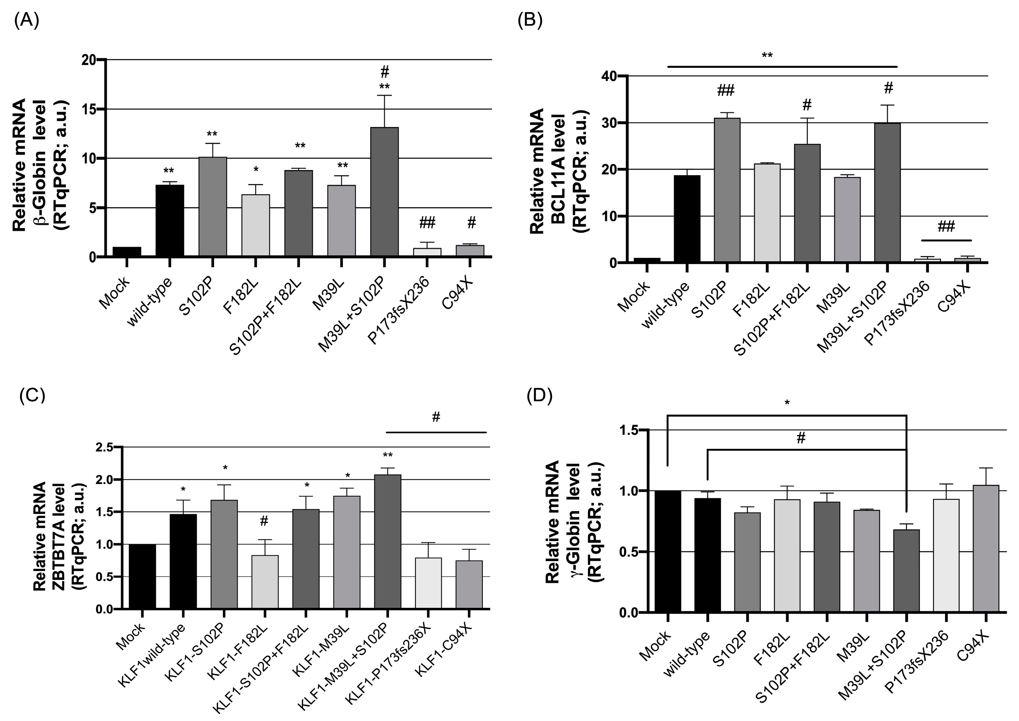 Biology 12 00510 g005