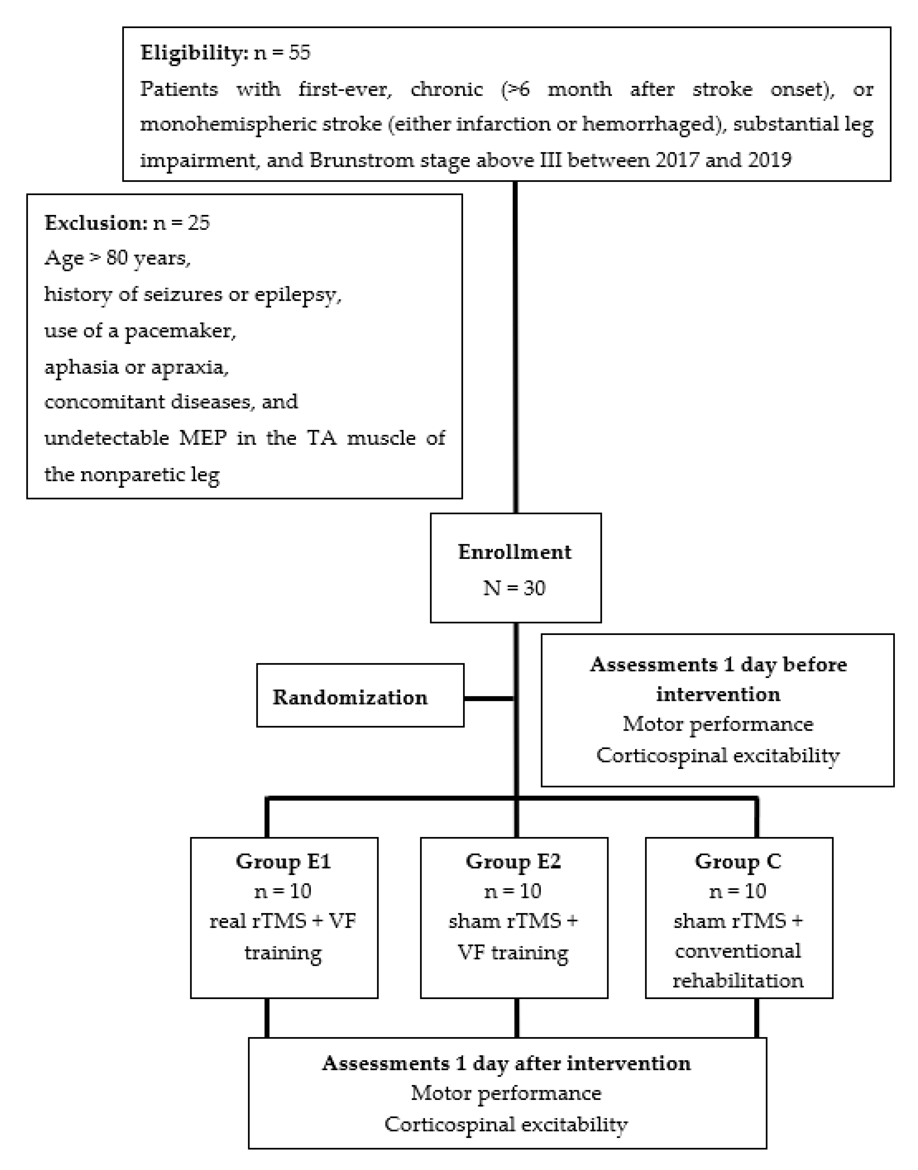 Biology 12 00515 g001 Biology 12 00515 g001