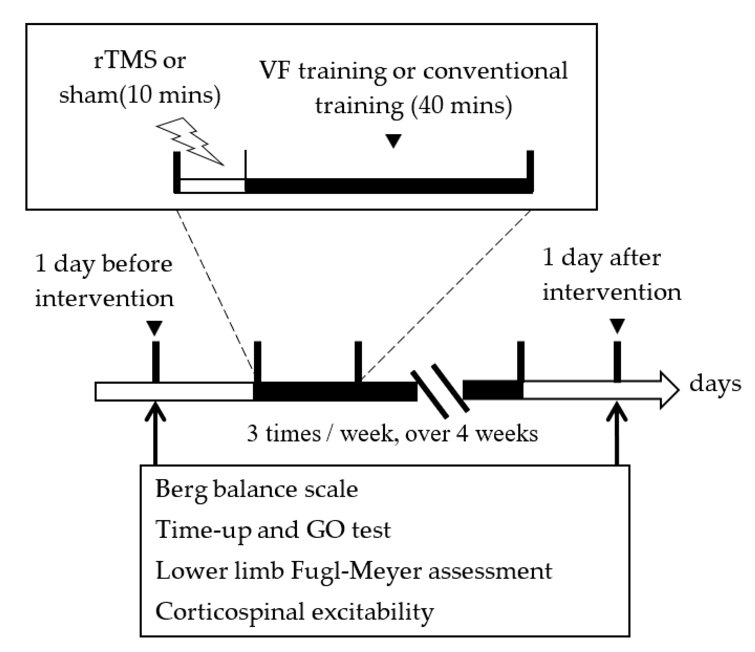 Biology 12 00515 g002 Biology 12 00515 g002
