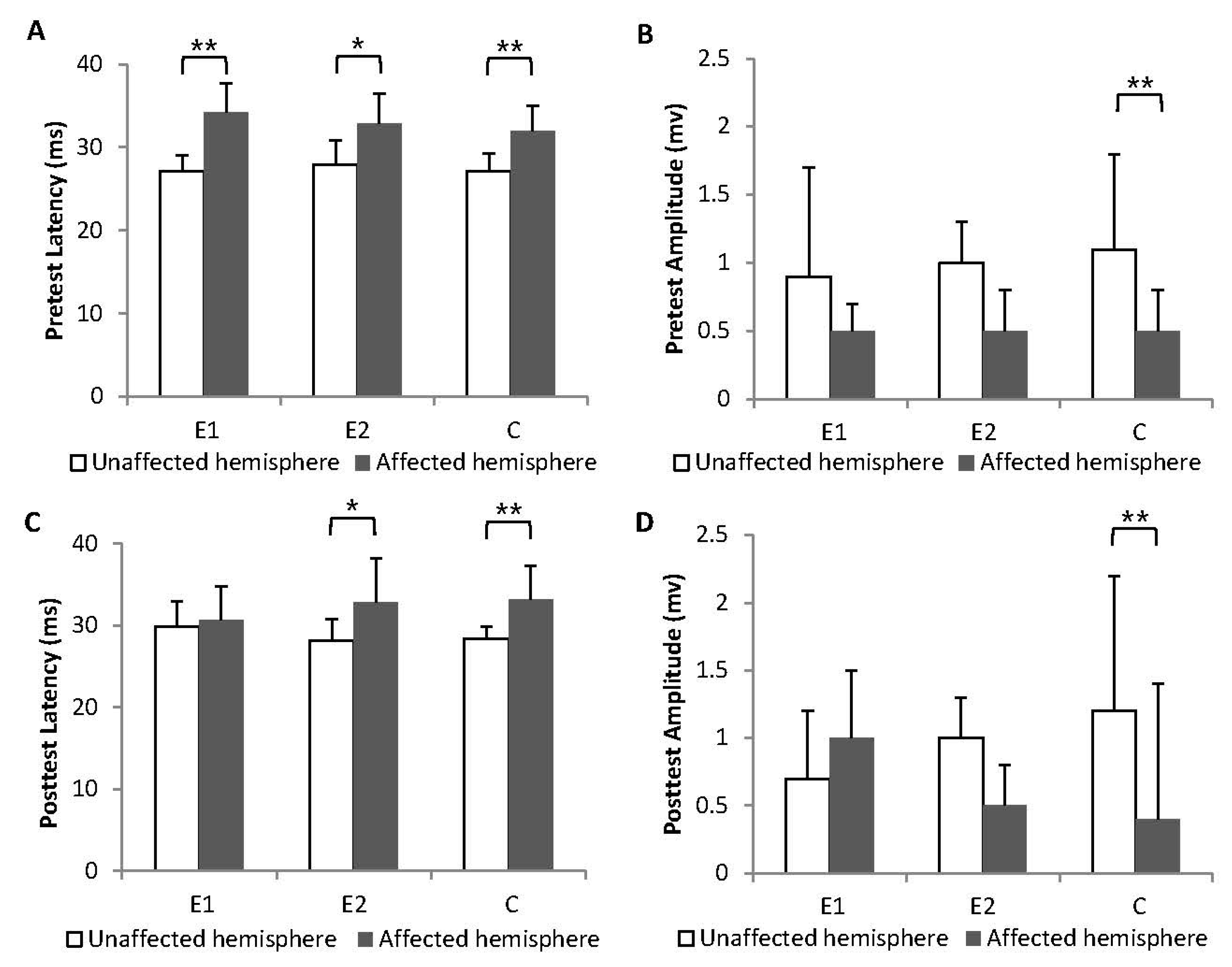 Biology 12 00515 g004 Biology 12 00515 g004