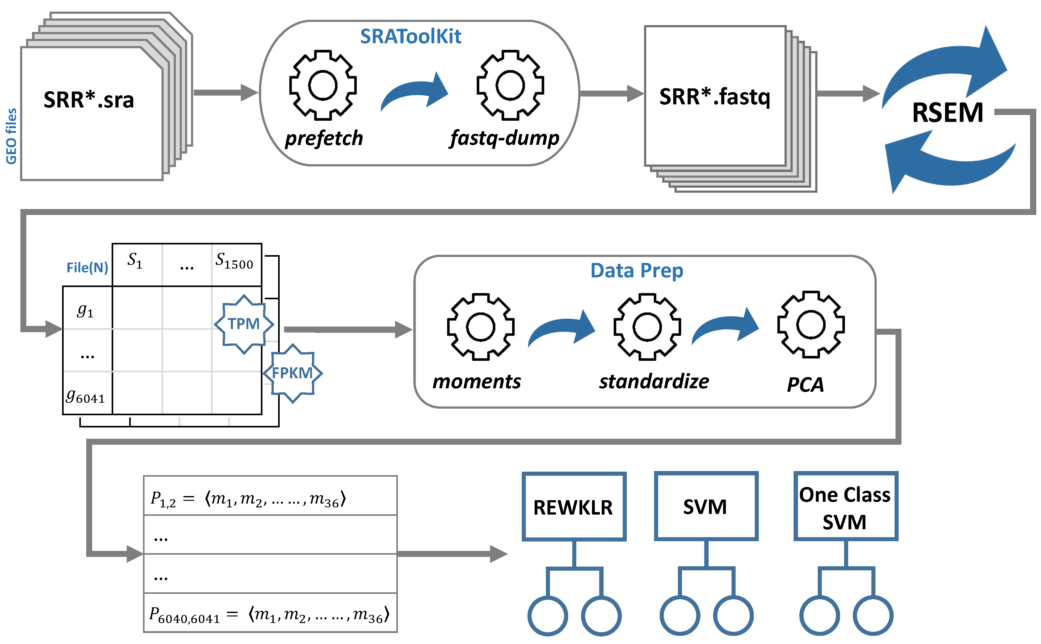 Biology 12 00518 g001