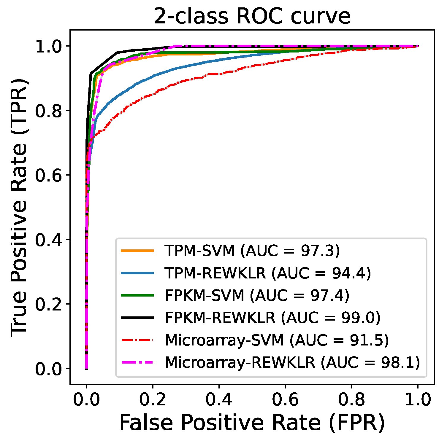 Biology 12 00518 g004