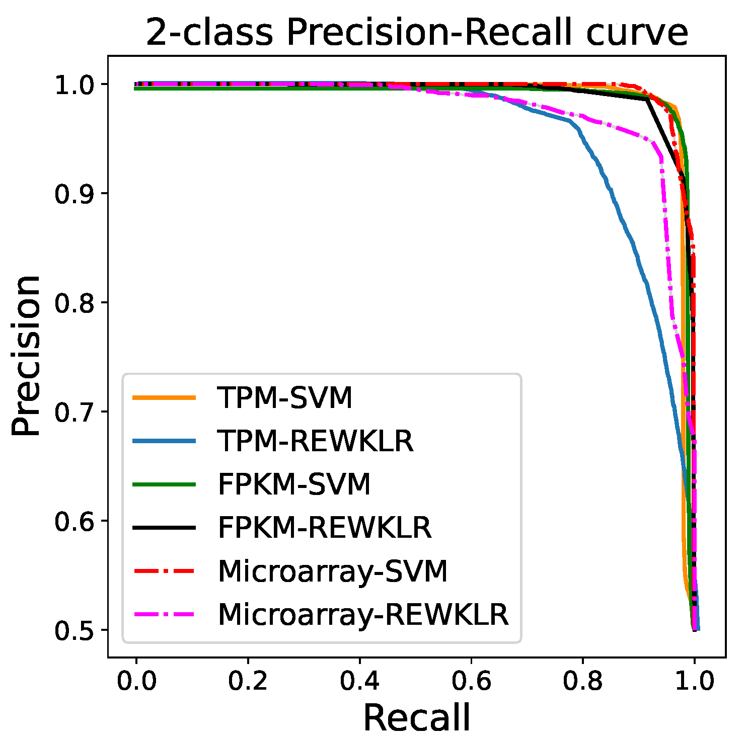 Biology 12 00518 g005