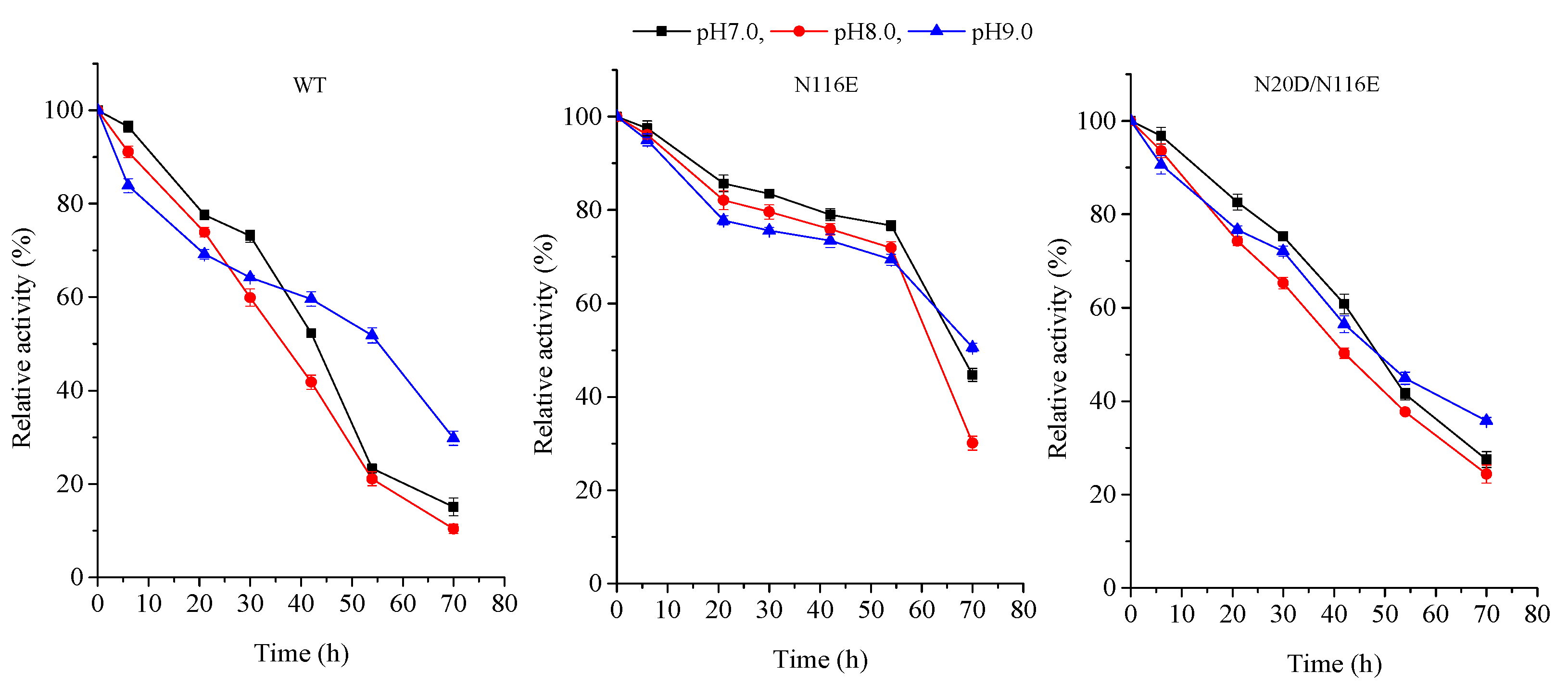 Biology 12 00522 g006