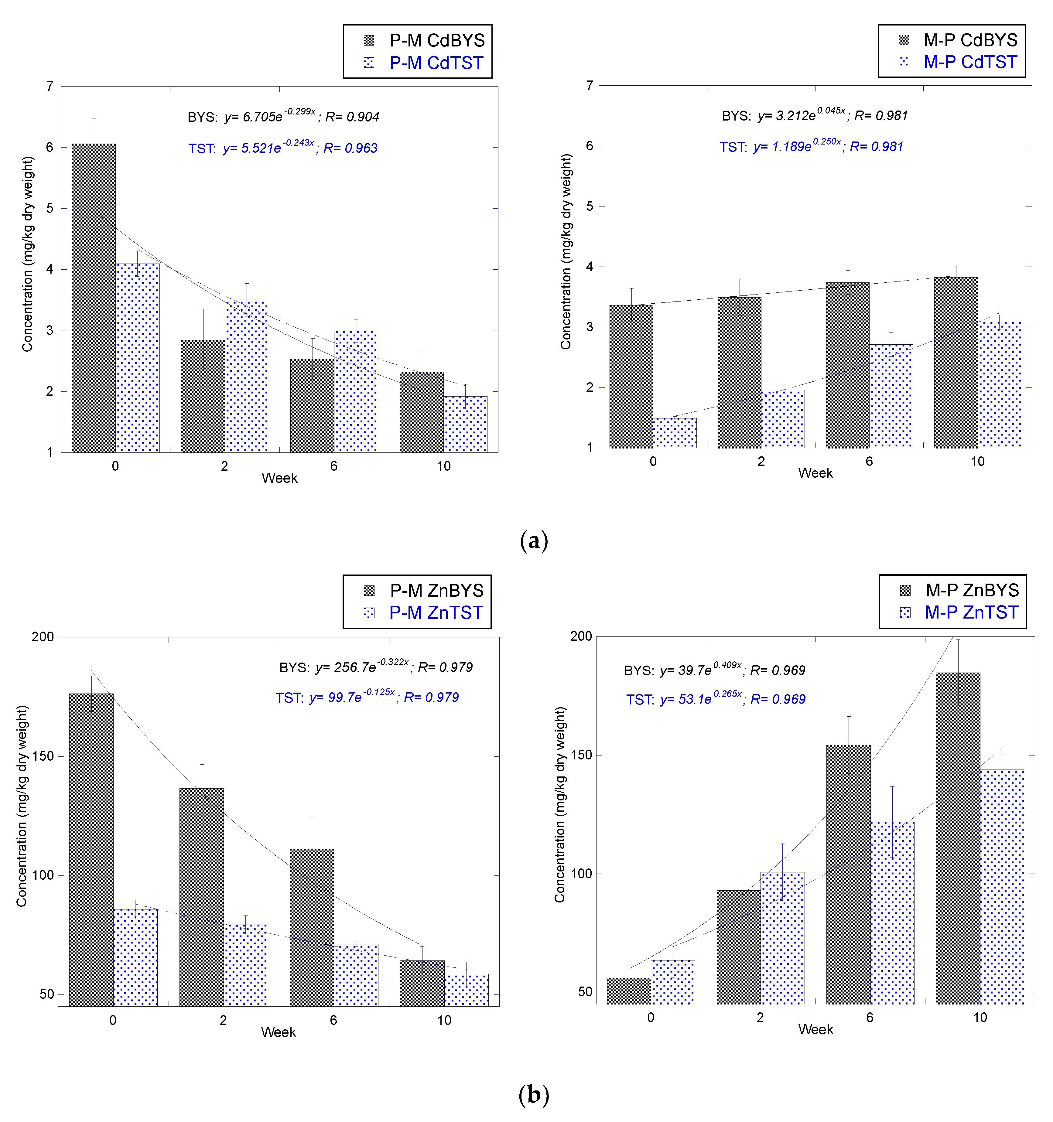 Biology 12 00523 g002a Biology 12 00523 g002a