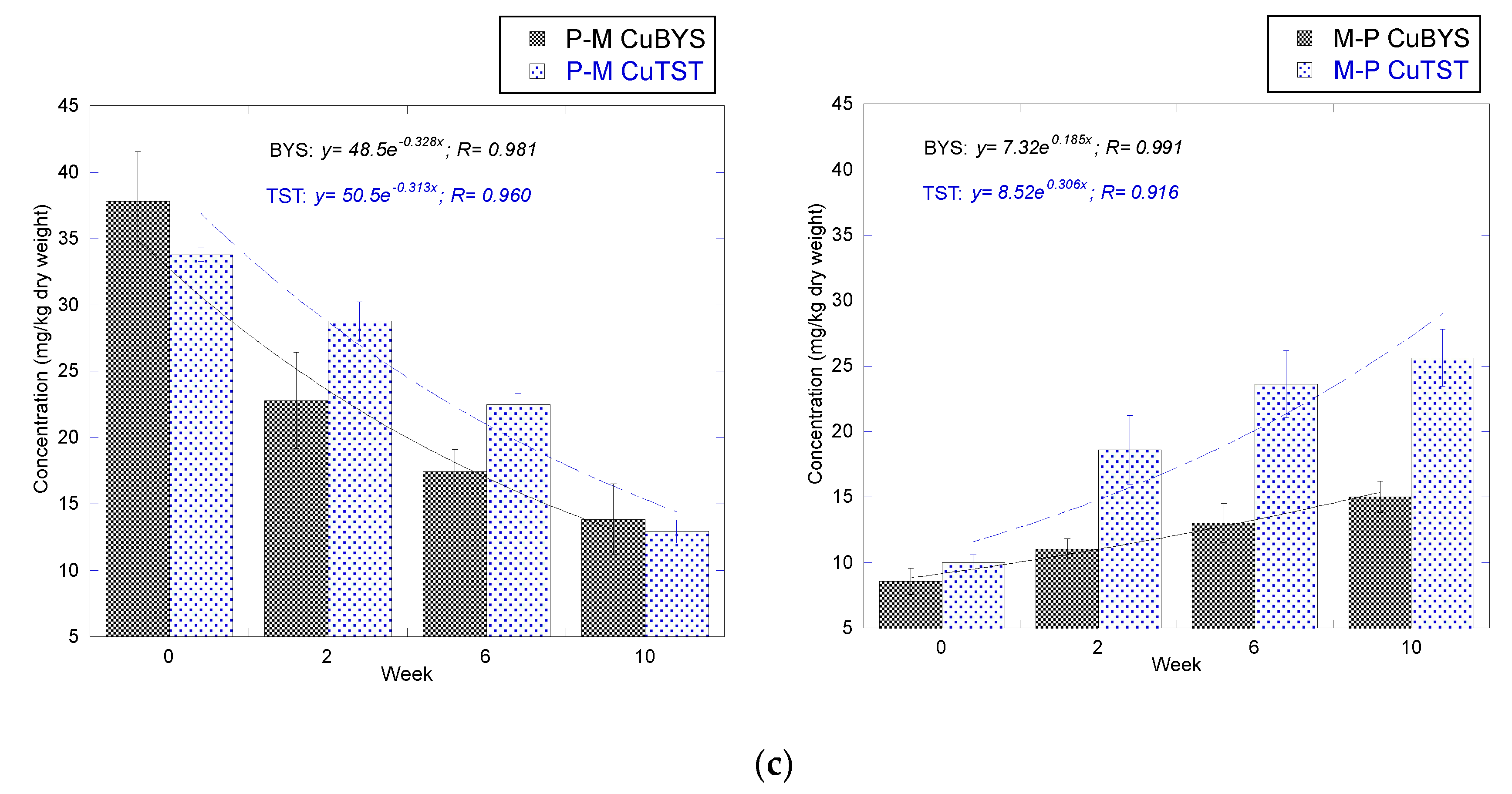 Biology 12 00523 g002b Biology 12 00523 g002b