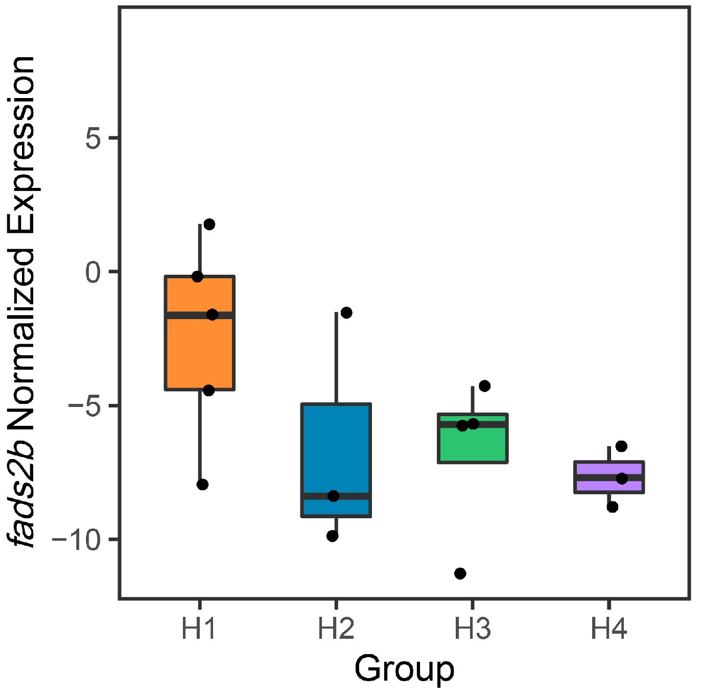 Biology 12 00524 g002