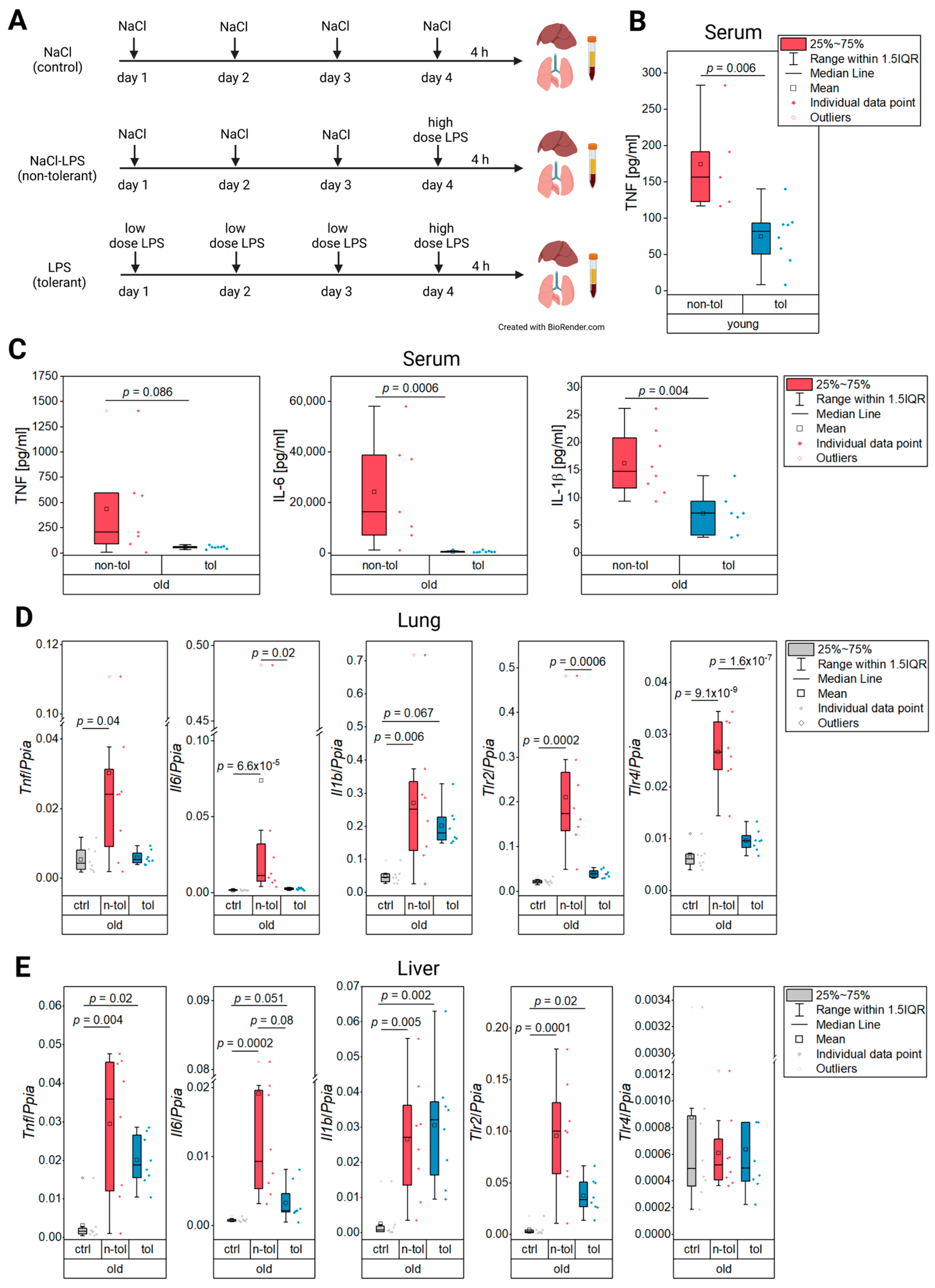 Biology 12 00530 g001 Biology 12 00530 g001