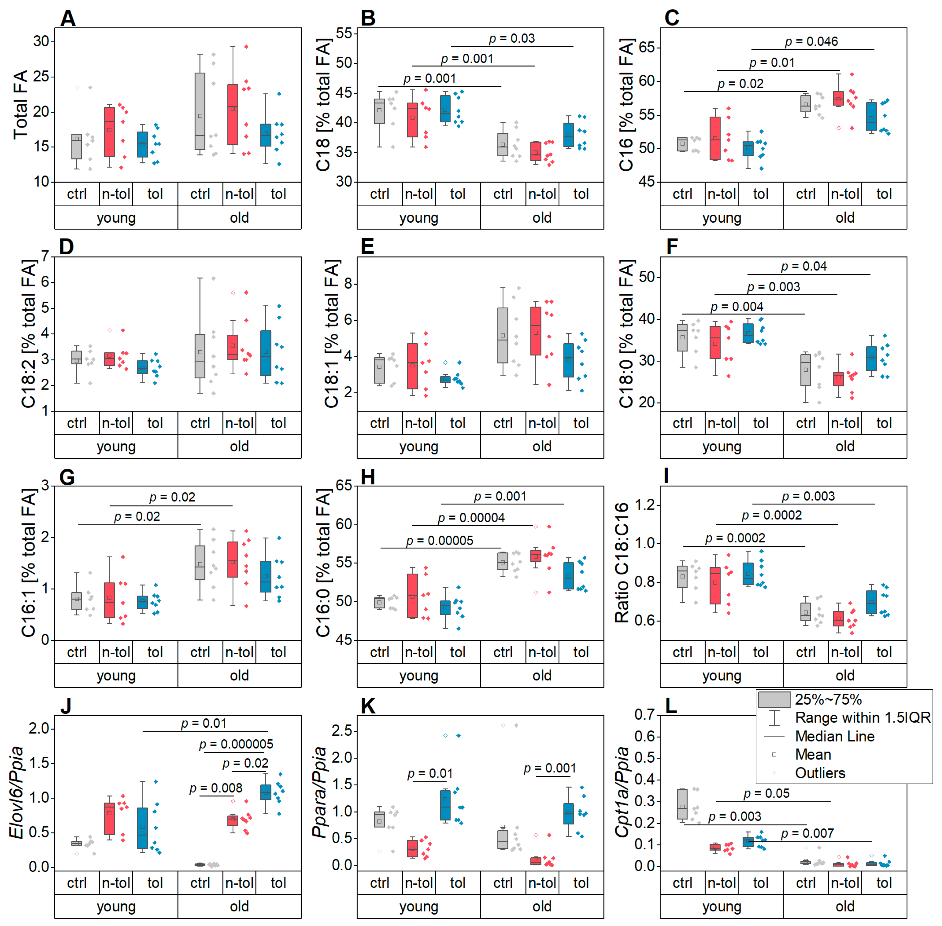 Biology 12 00530 g002 Biology 12 00530 g002