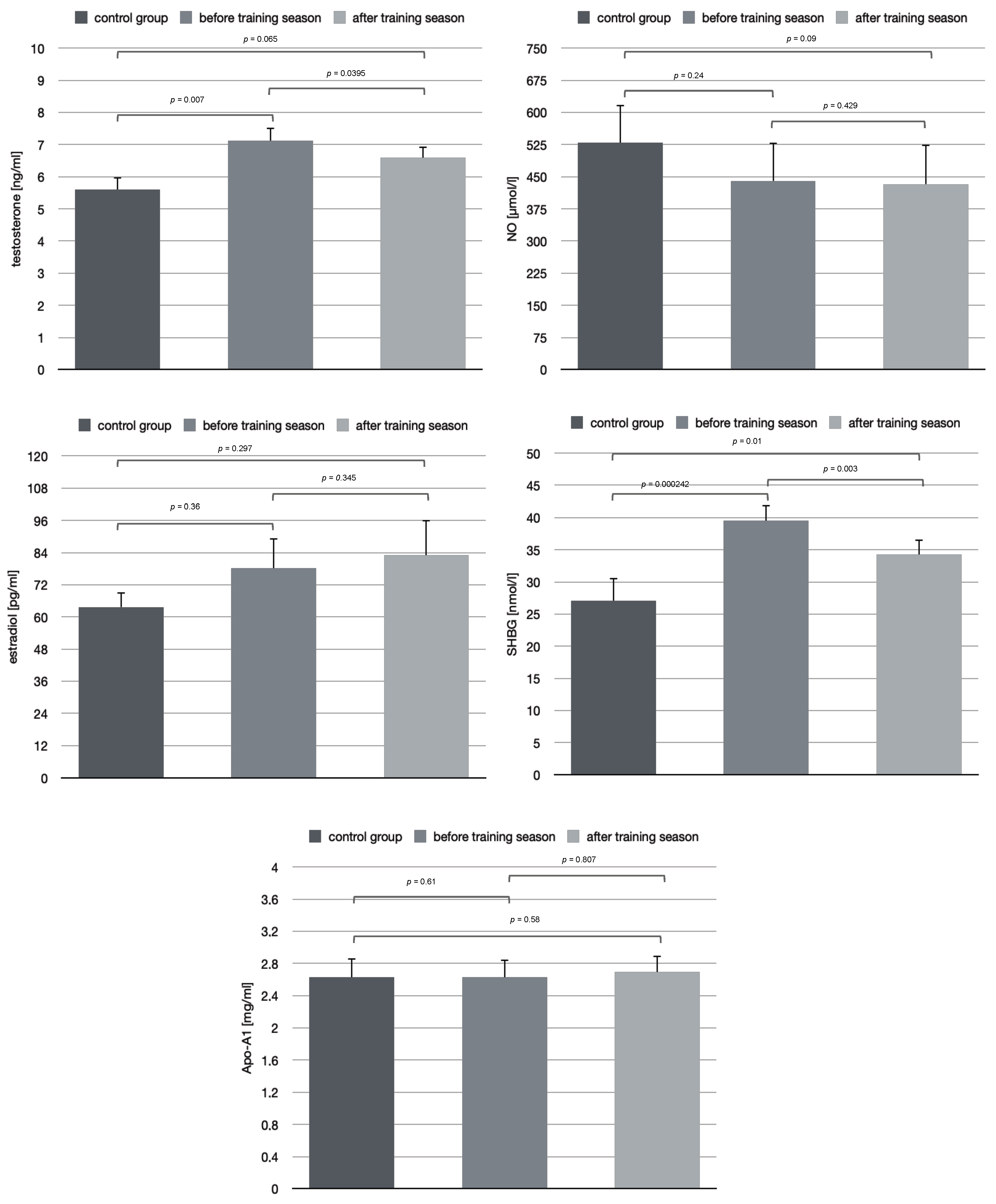 Biology 12 00531 g001