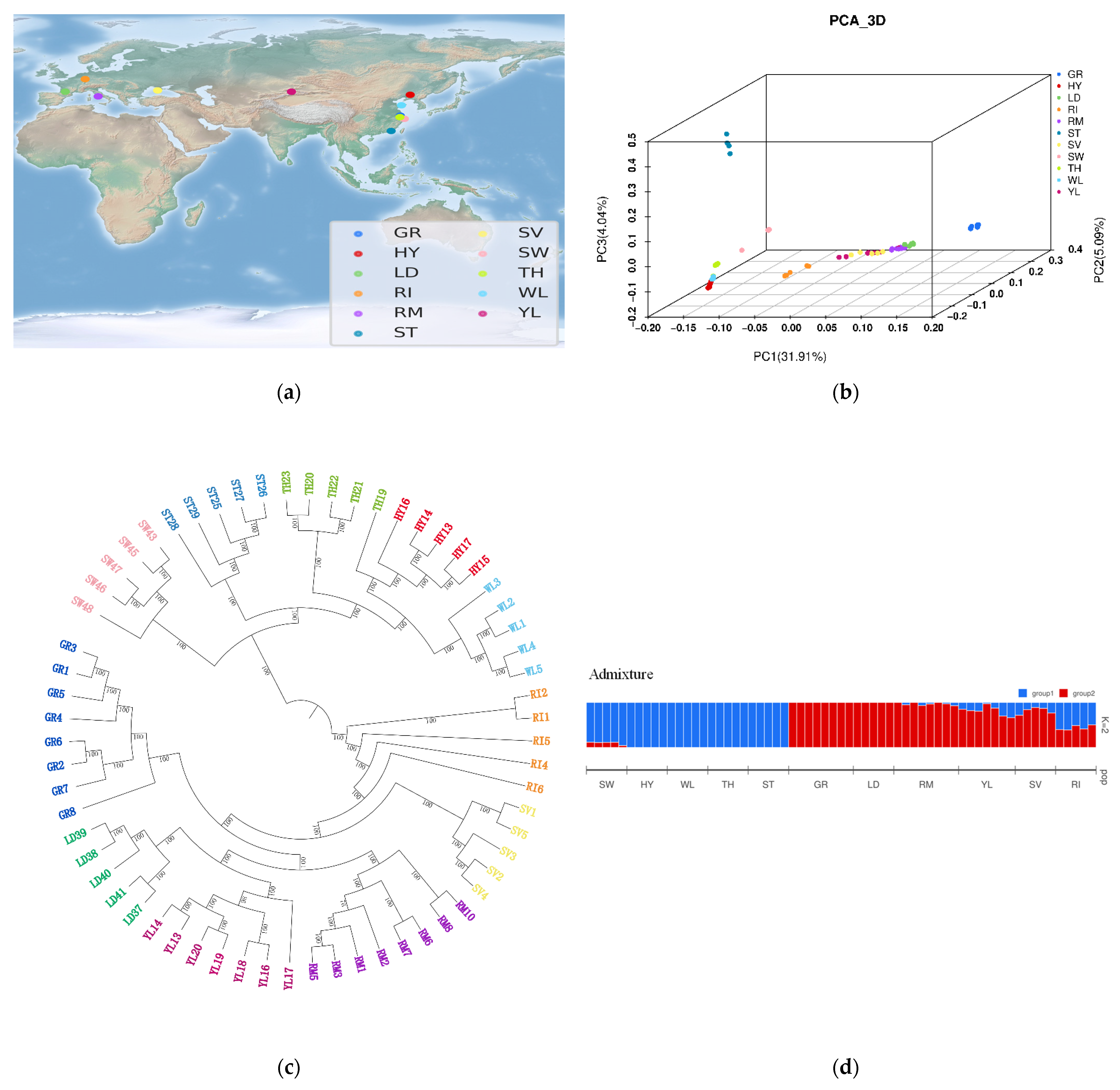 Biology 12 00532 g001