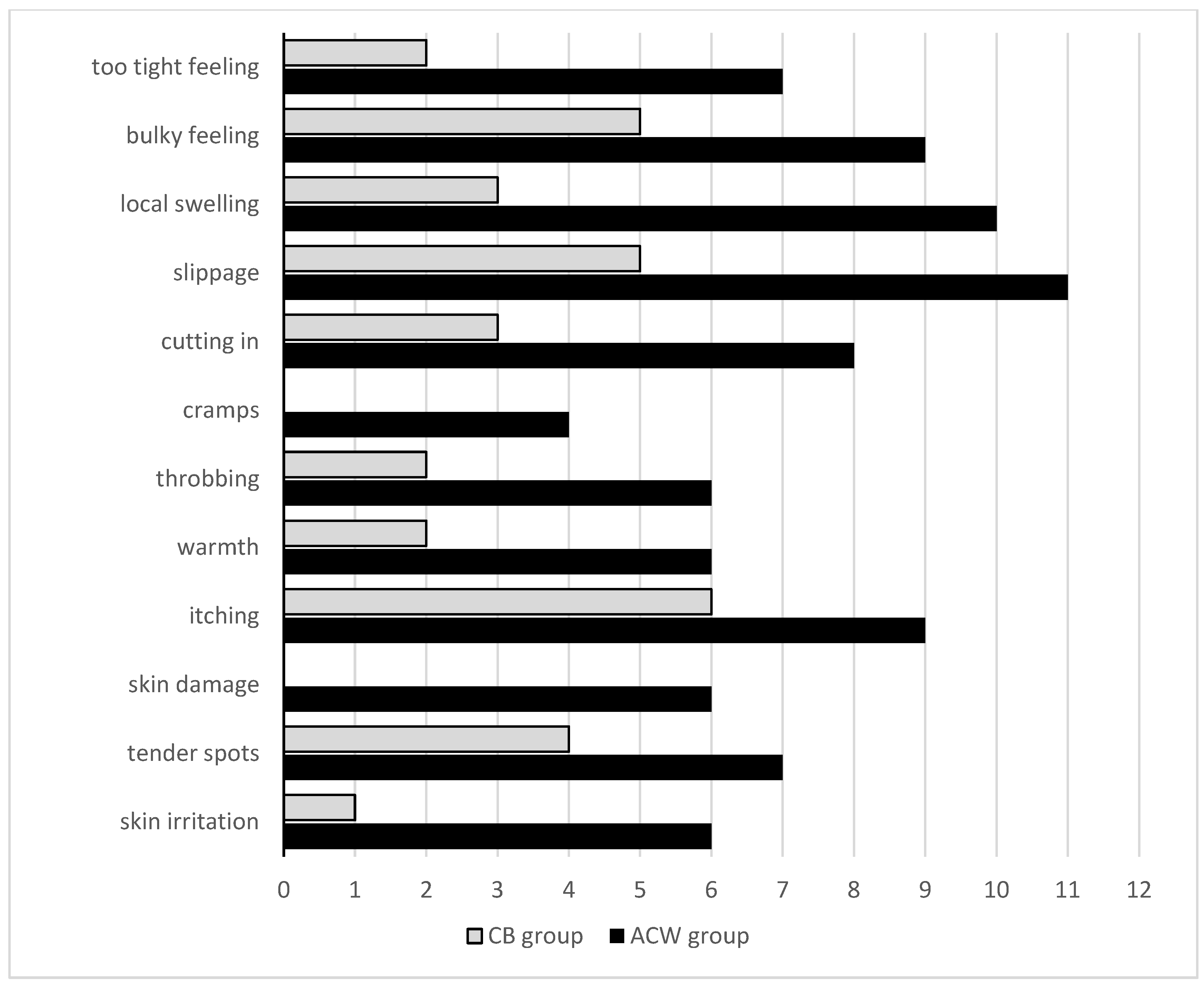 Biology 12 00534 g003