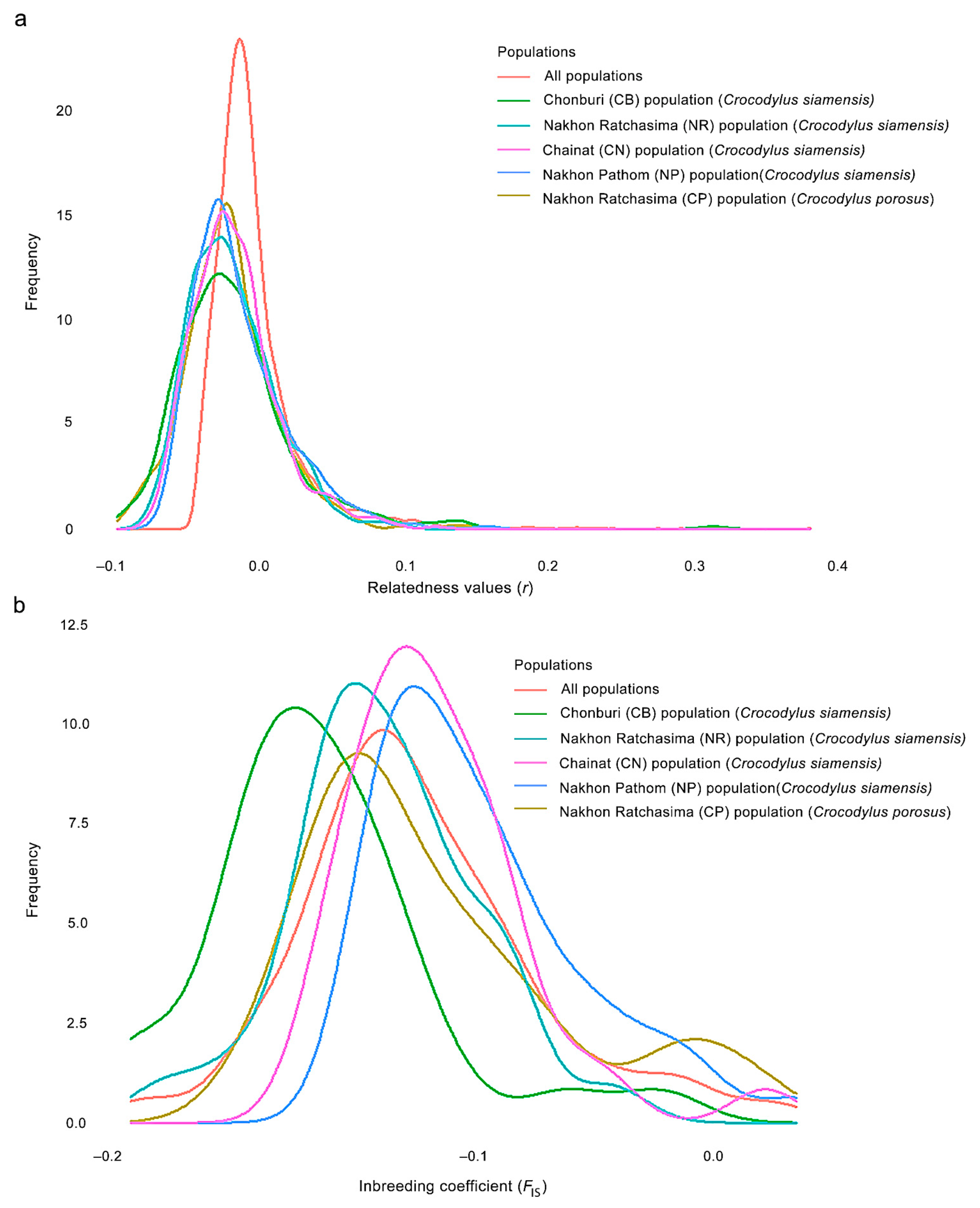 Biology 12 00535 g001 Biology 12 00535 g001