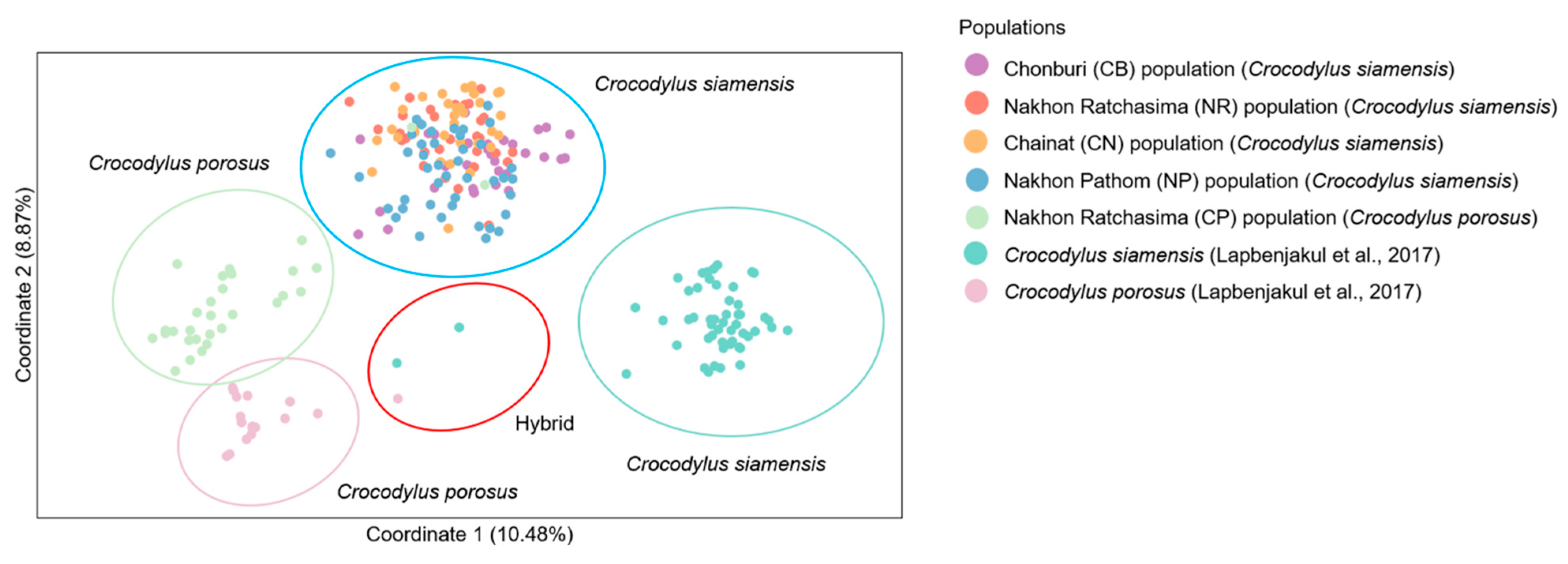Biology 12 00535 g002 Biology 12 00535 g002
