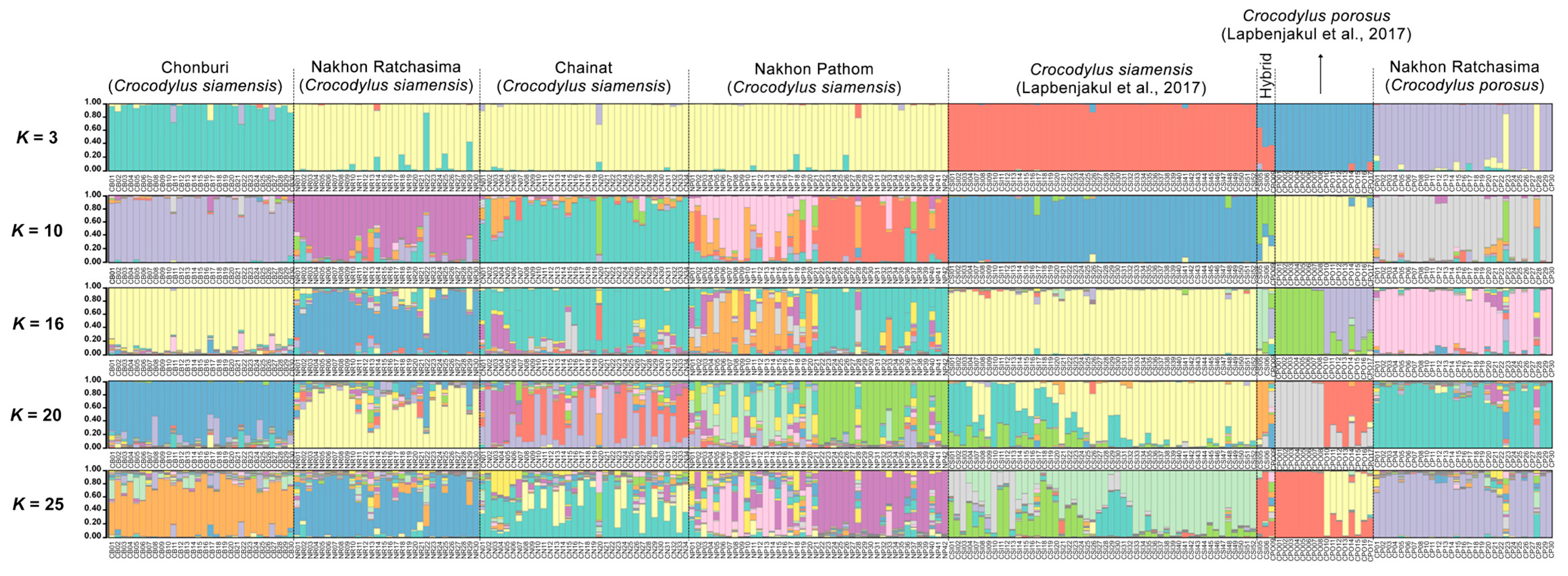 Biology 12 00535 g003 Biology 12 00535 g003