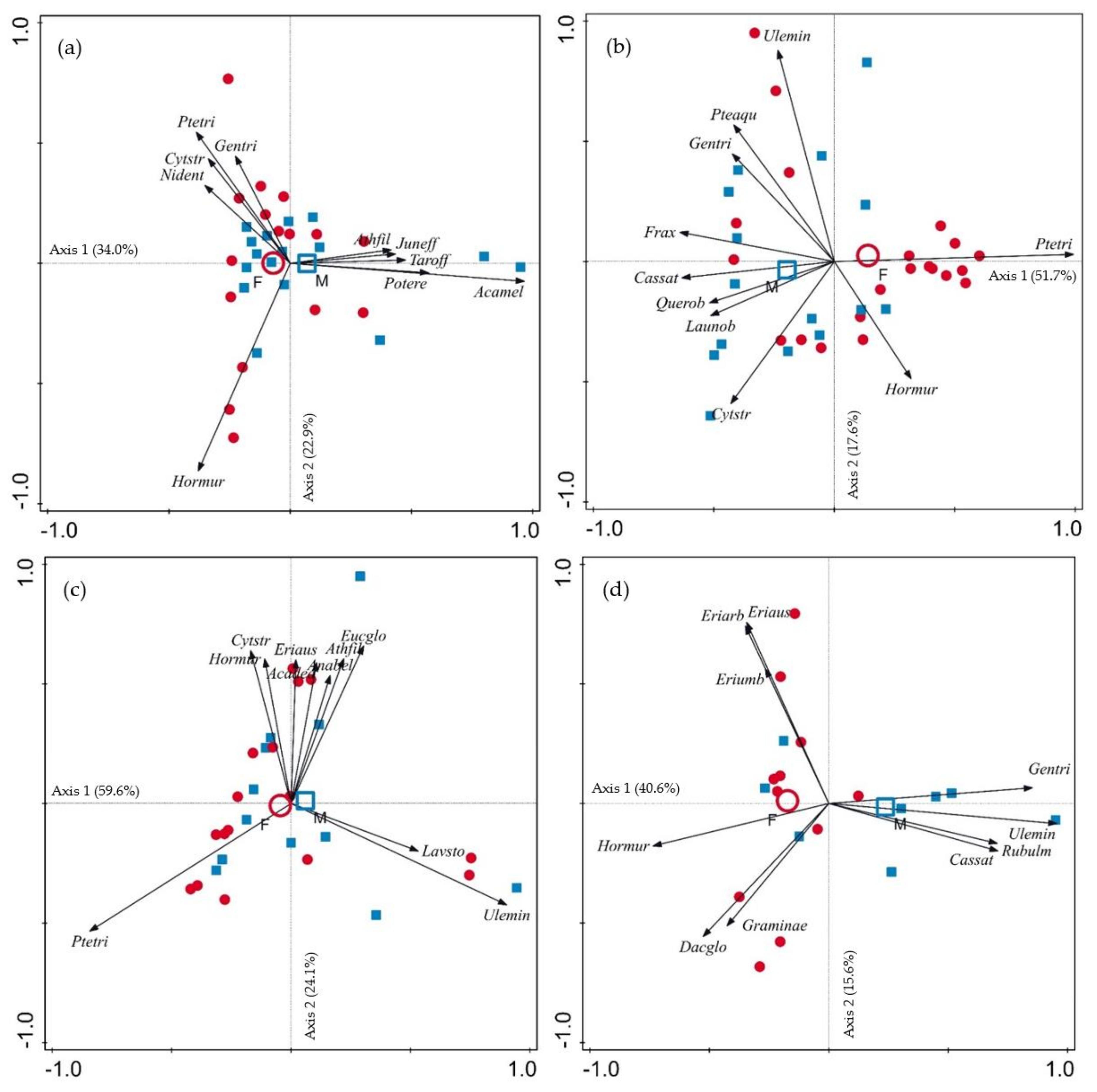 Biology 12 00540 g002