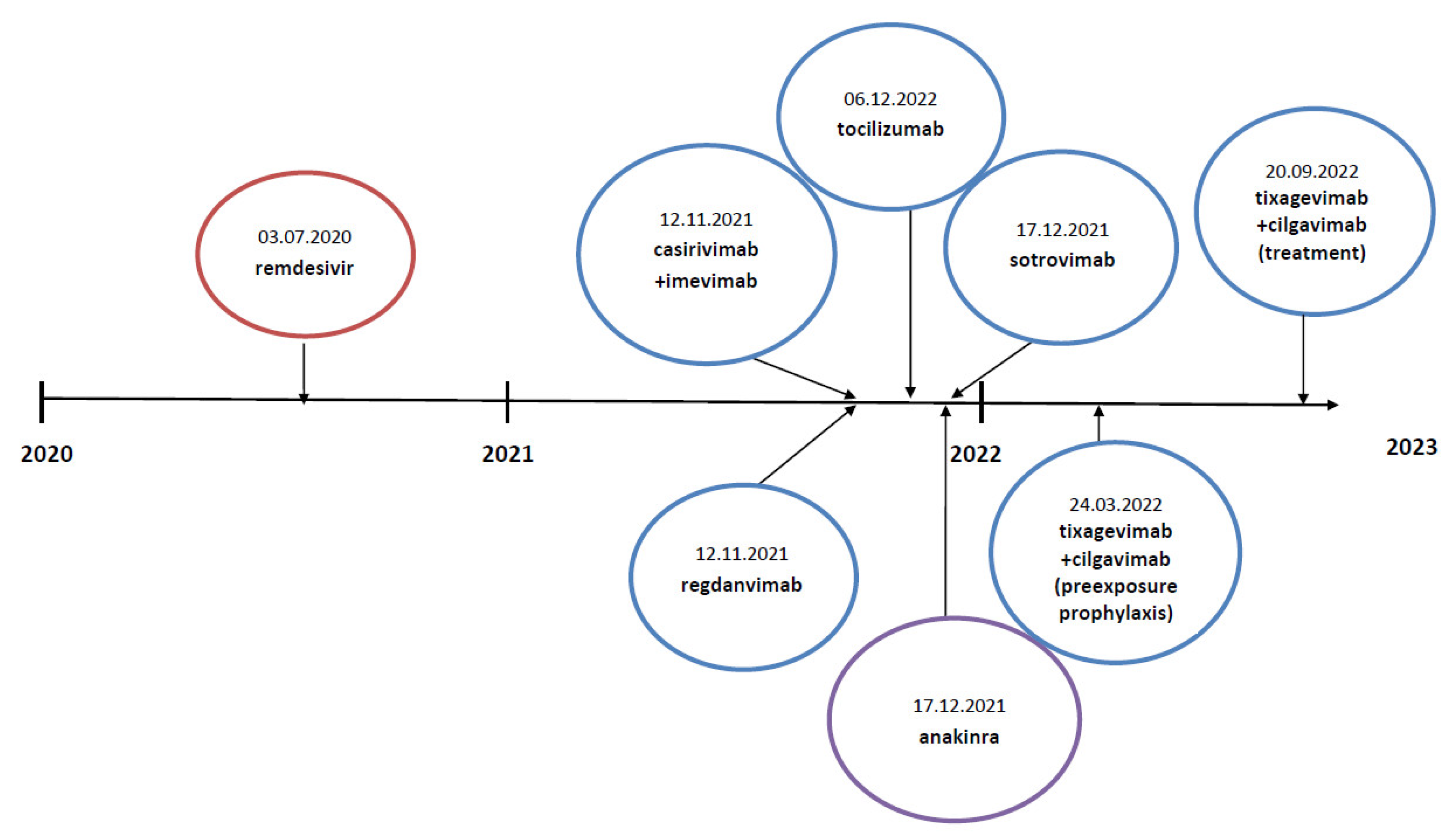 Biology 12 00545 g001 Biology 12 00545 g001