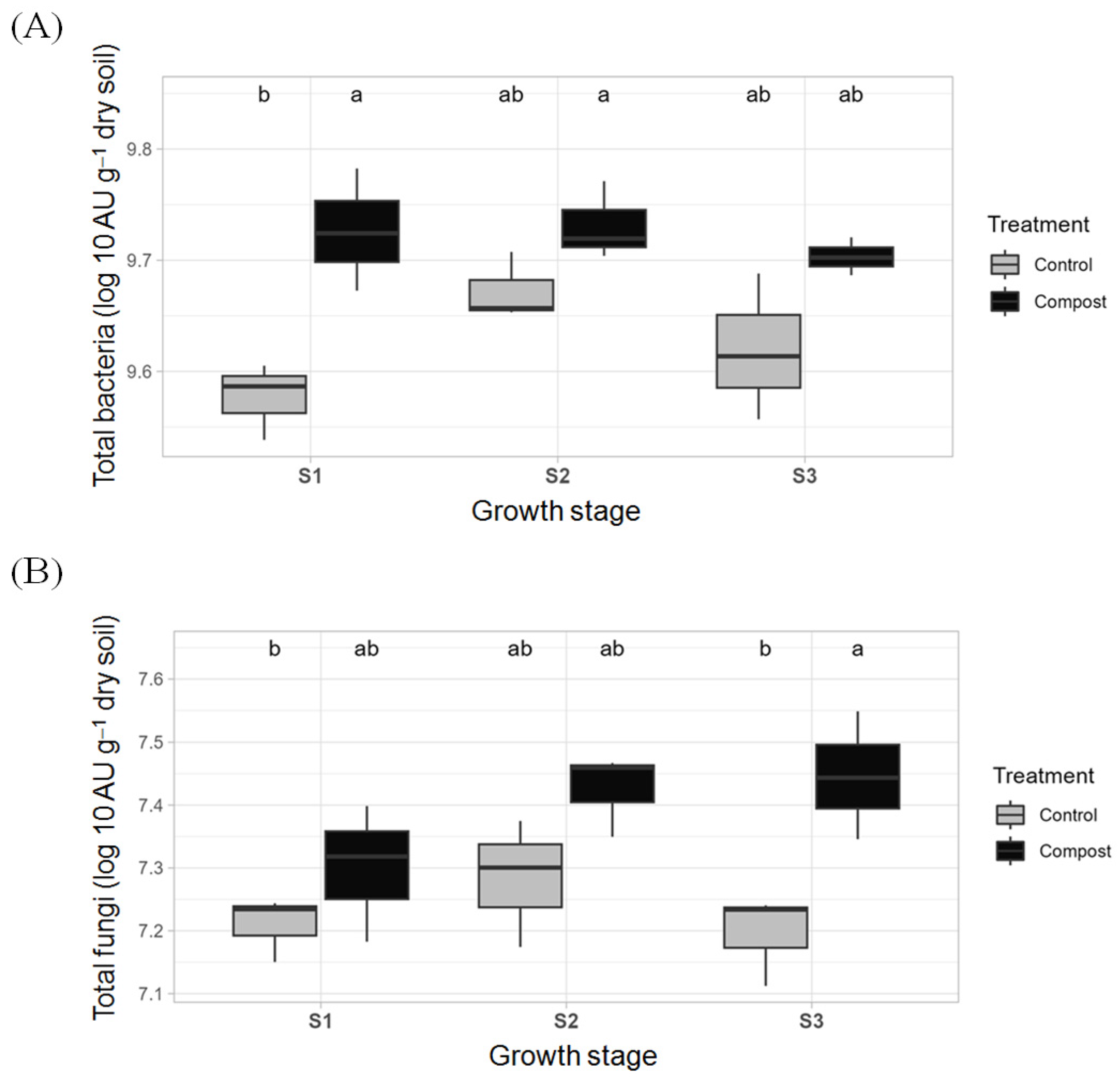Biology 12 00546 g001 Biology 12 00546 g001
