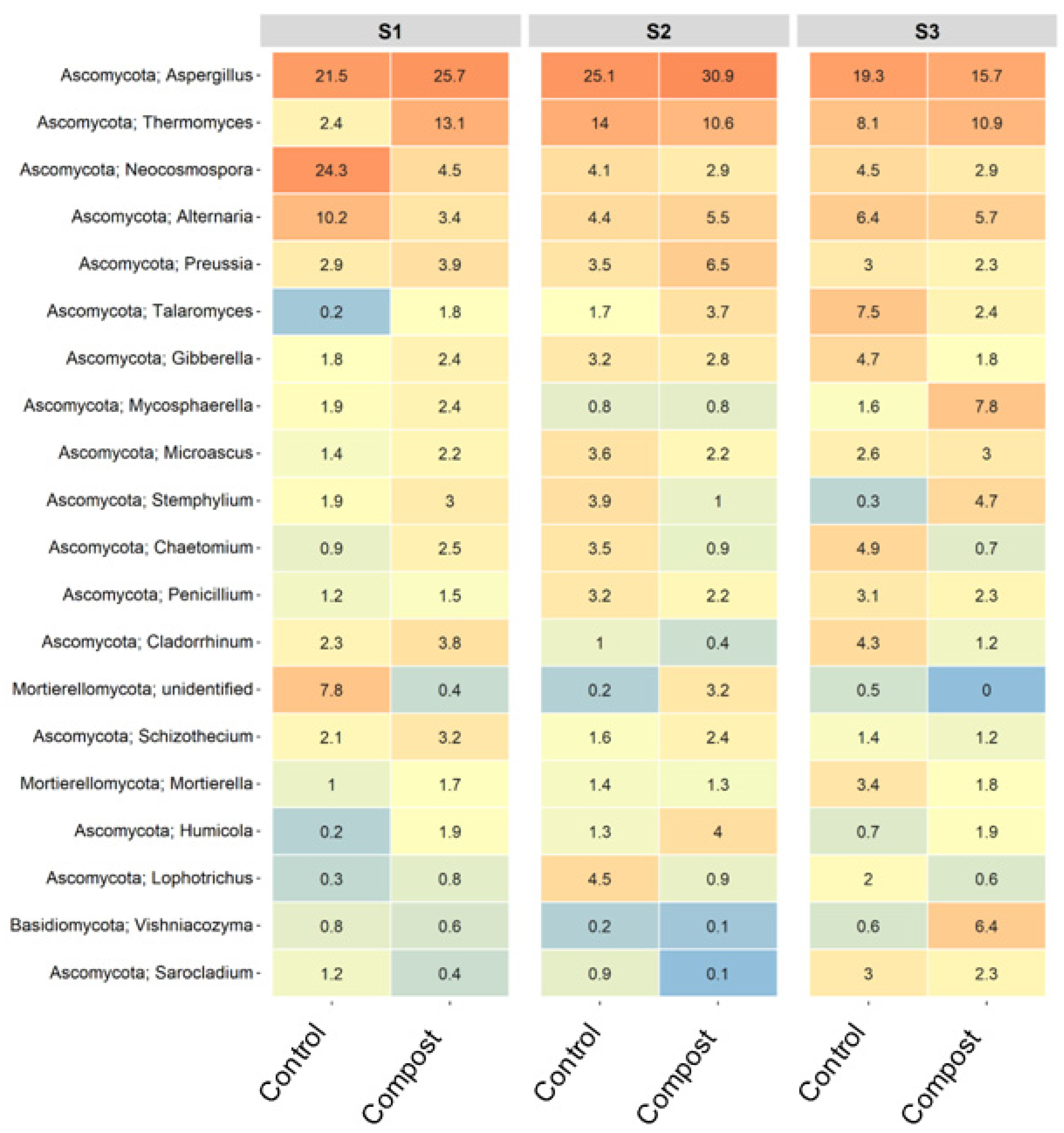 Biology 12 00546 g005 Biology 12 00546 g005