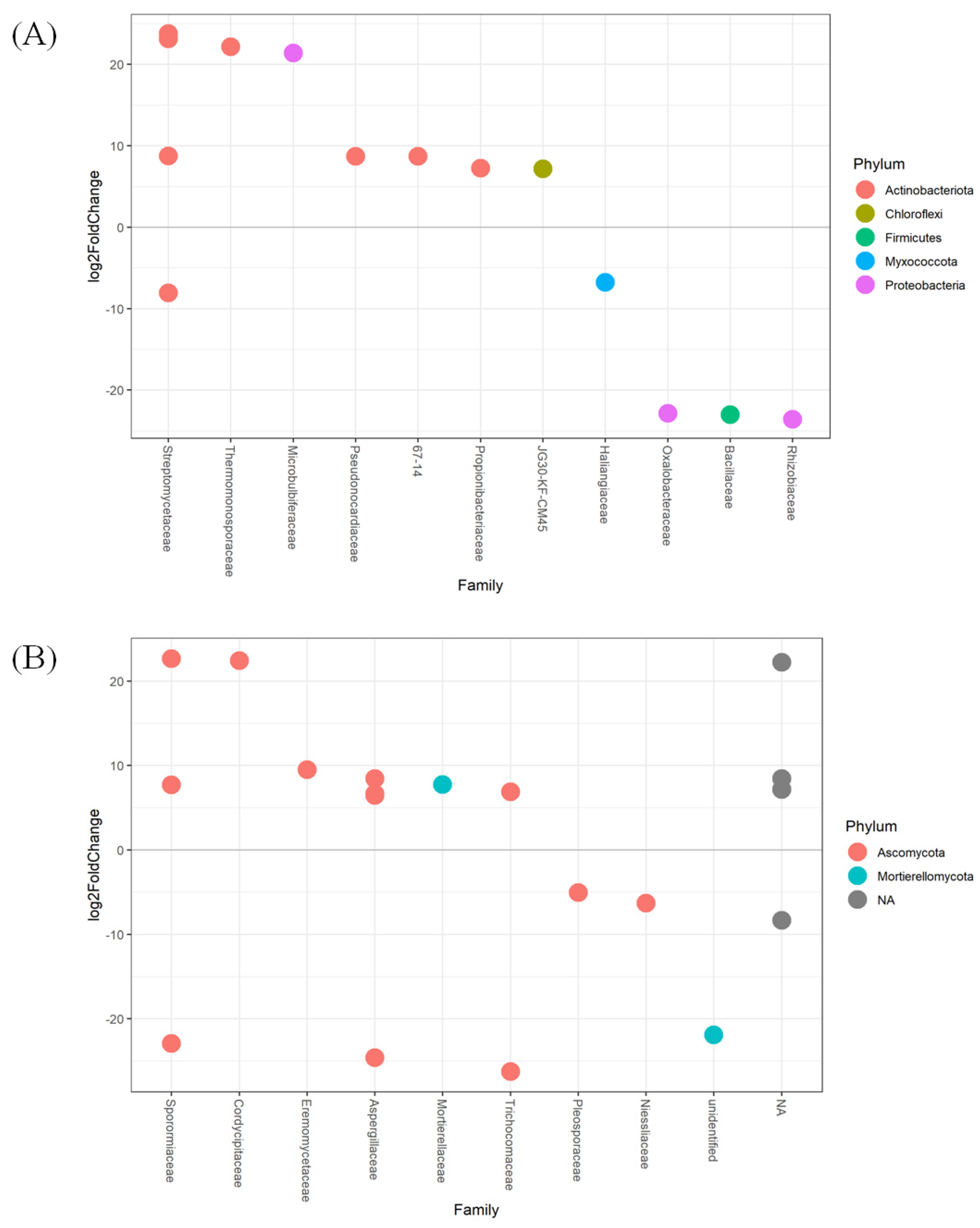 Biology 12 00546 g006 Biology 12 00546 g006